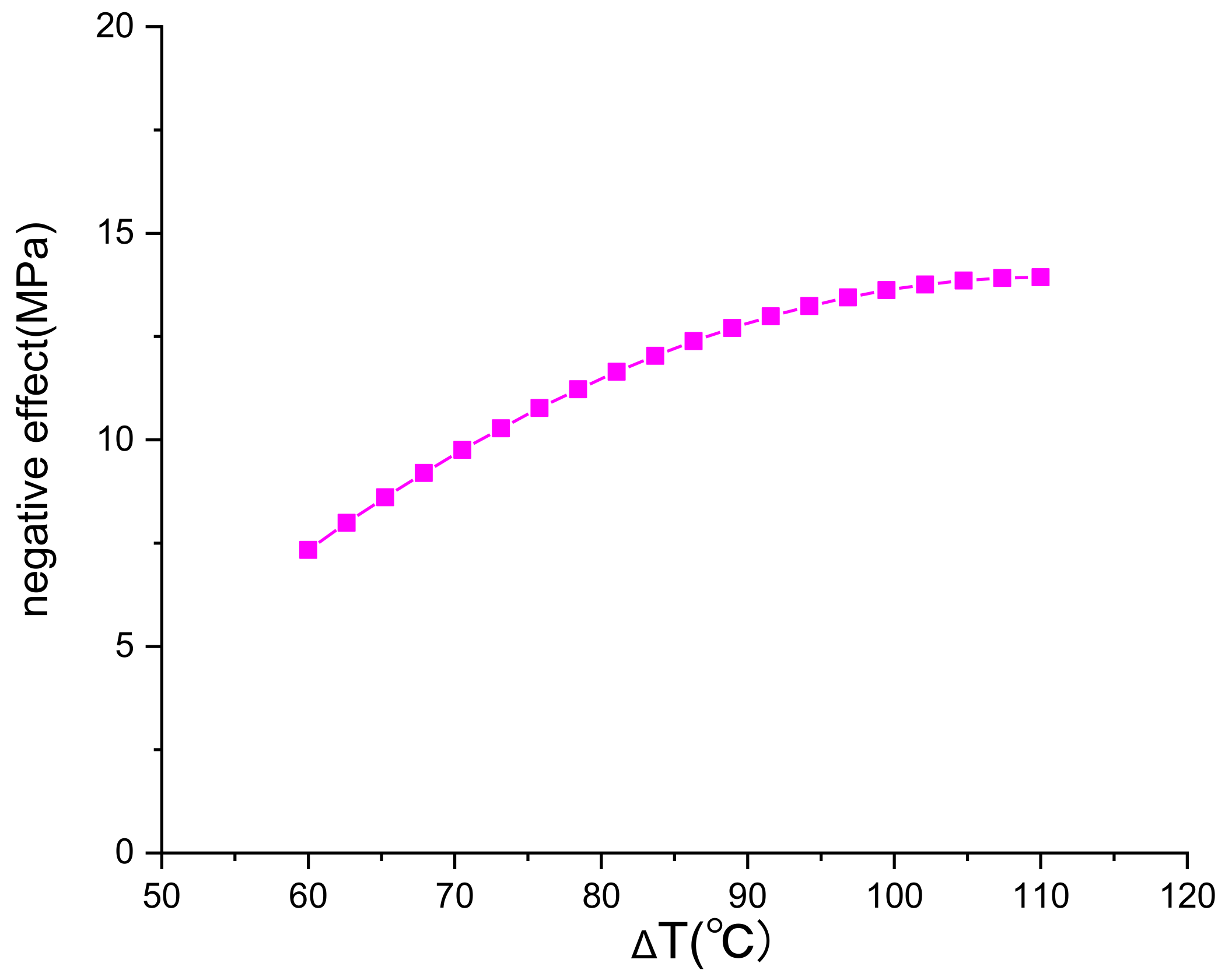 Energies 14 07162 g010