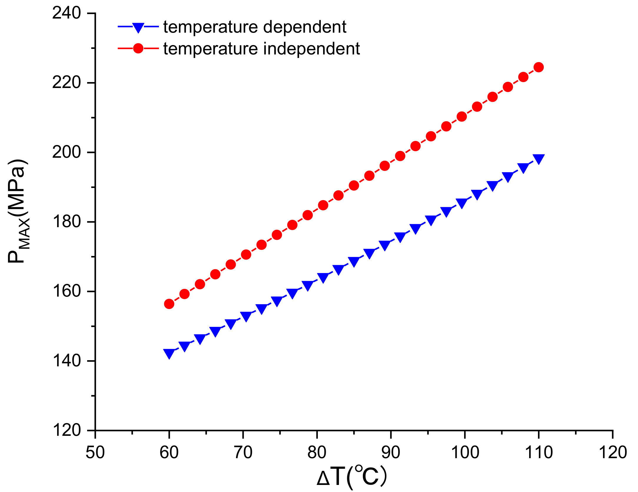 Energies 14 07162 g011