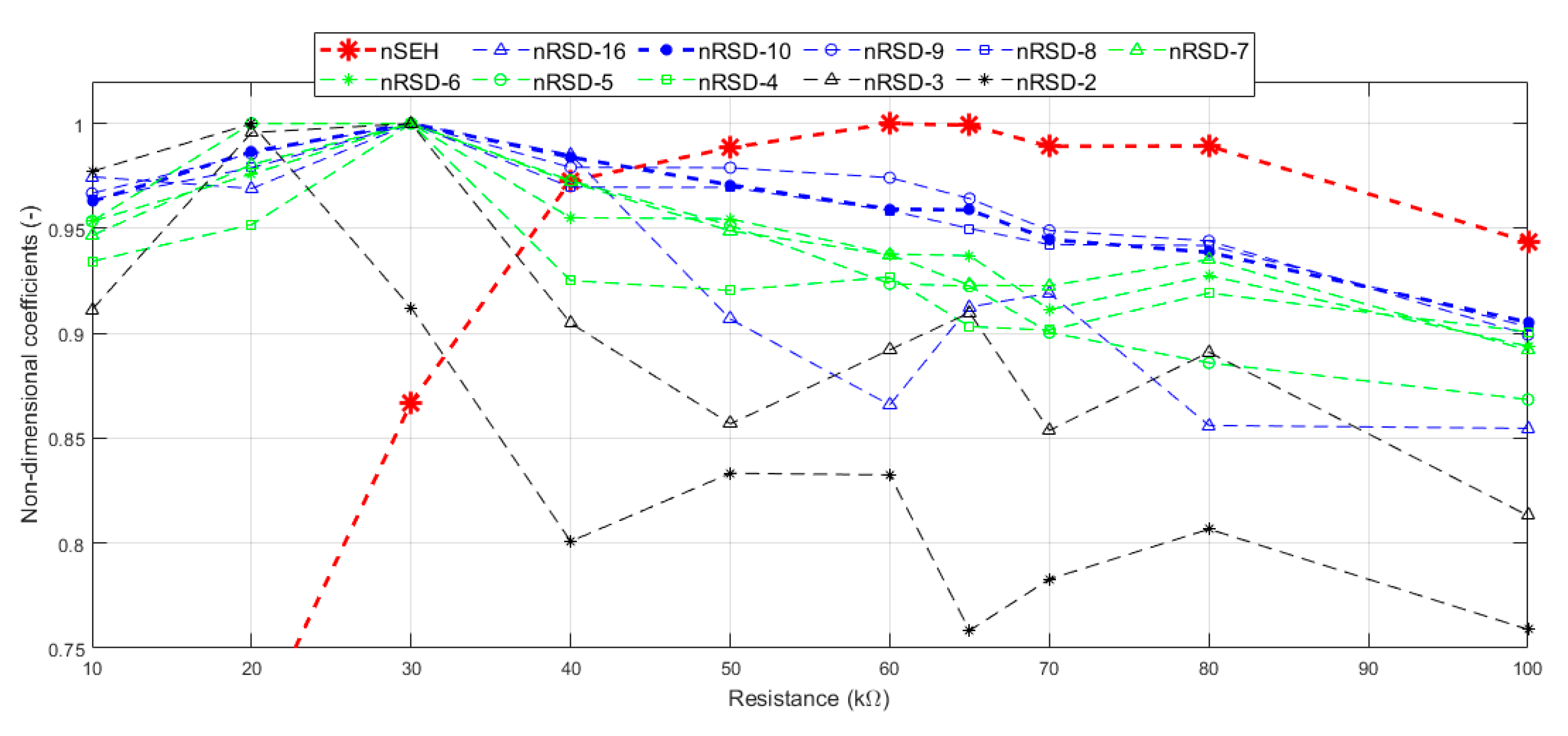 Energies 14 07168 g011