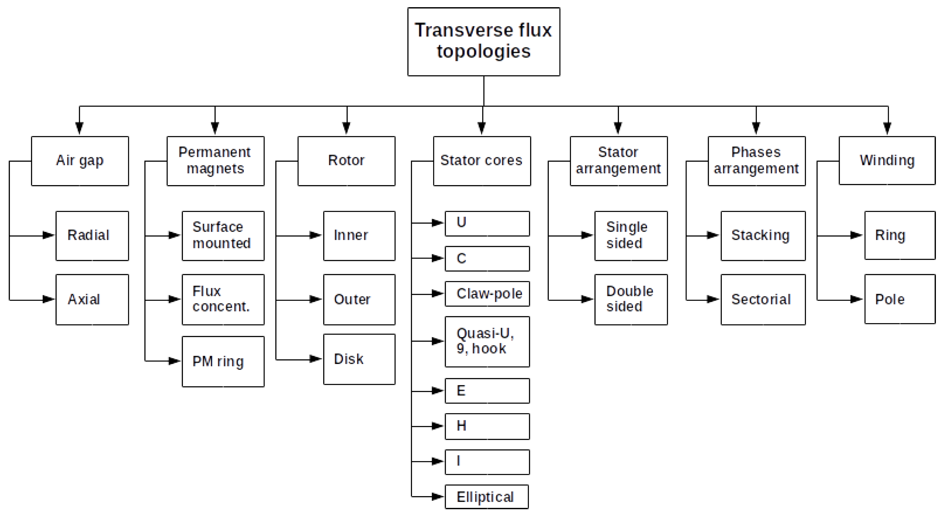 Energies 14 07173 g004