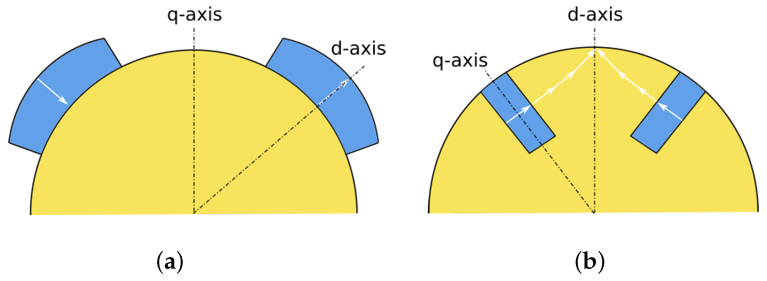 Energies 14 07173 g007