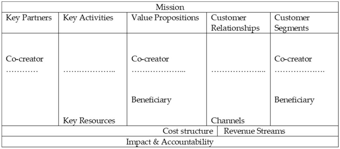 solar-energy-business-model-canvas