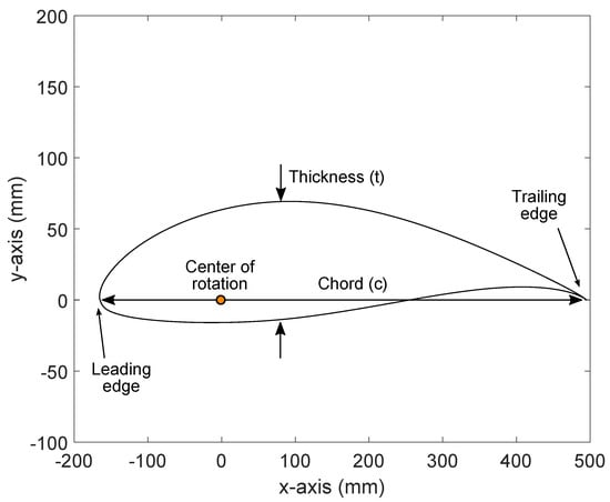 Contours that kill: New study shows geometry influences prey