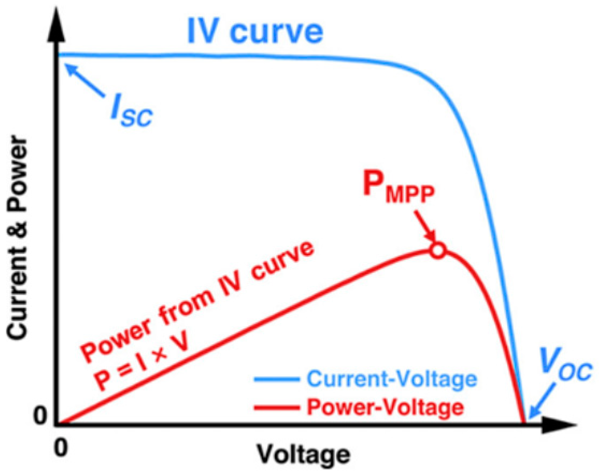 Energies 14 07211 g003