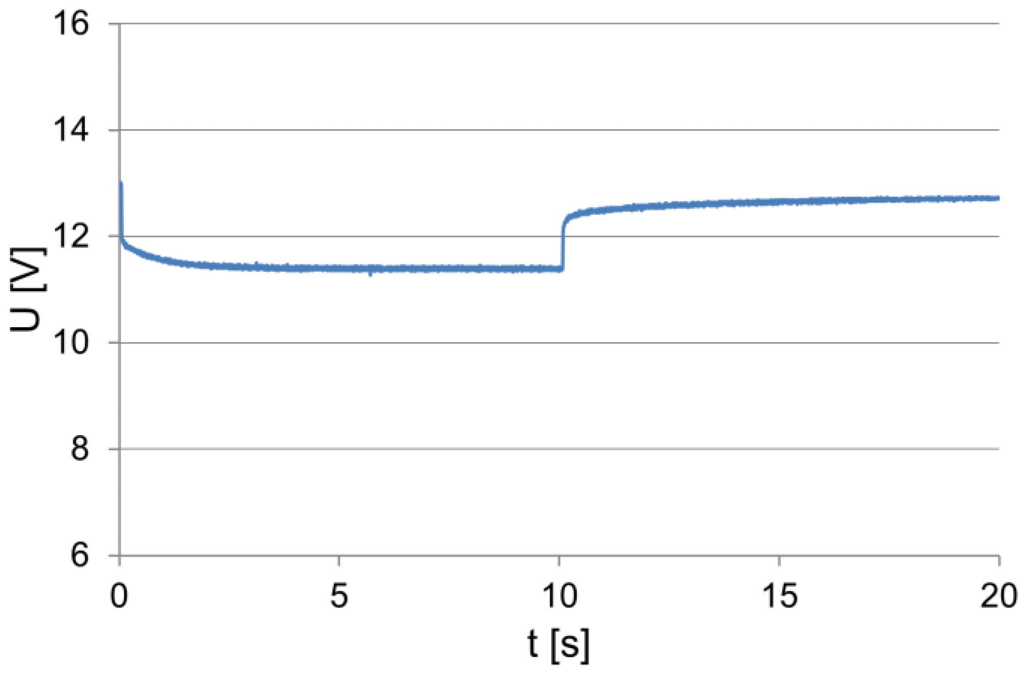 Energies 14 07212 g002