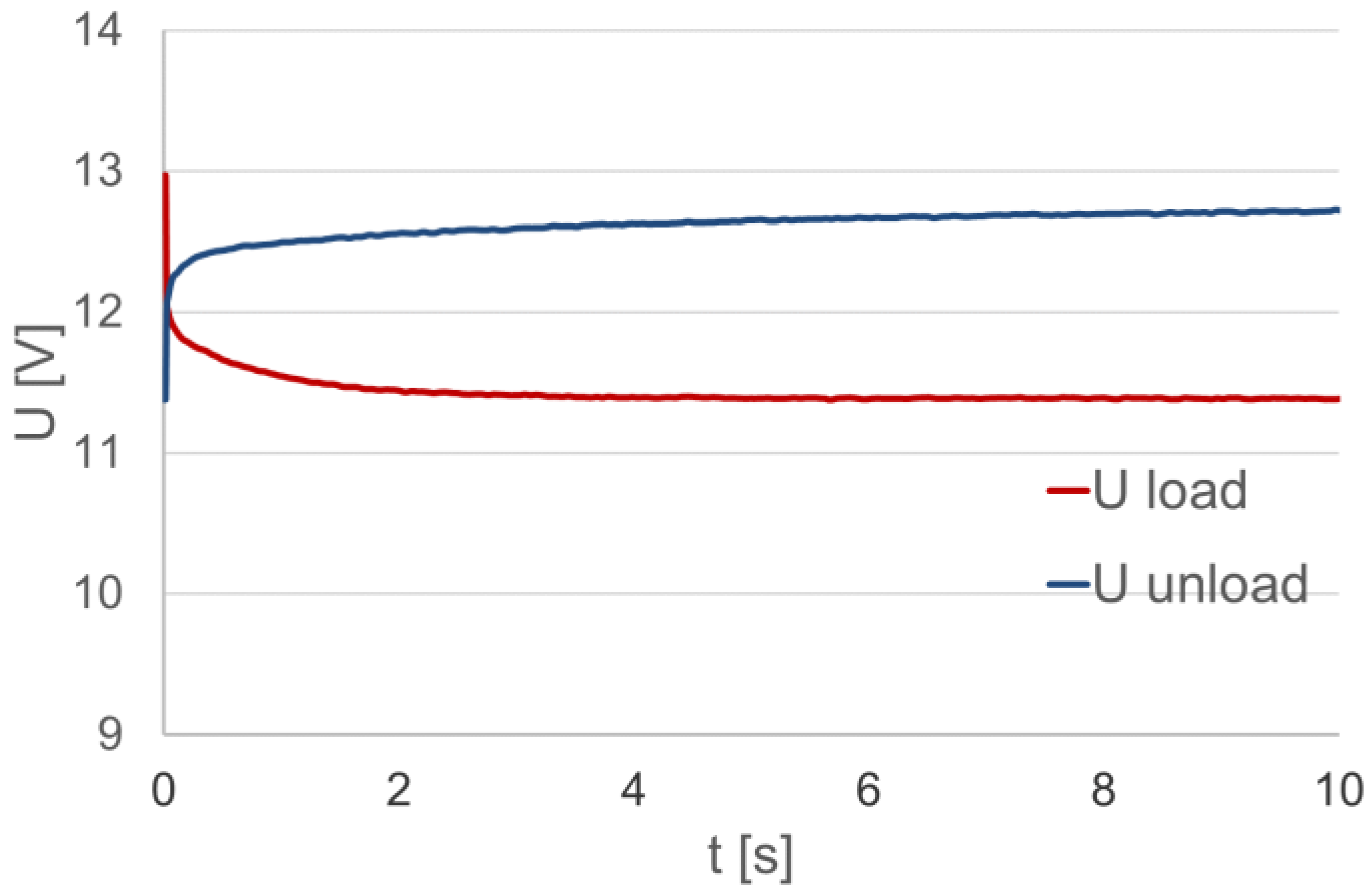 Energies 14 07212 g003
