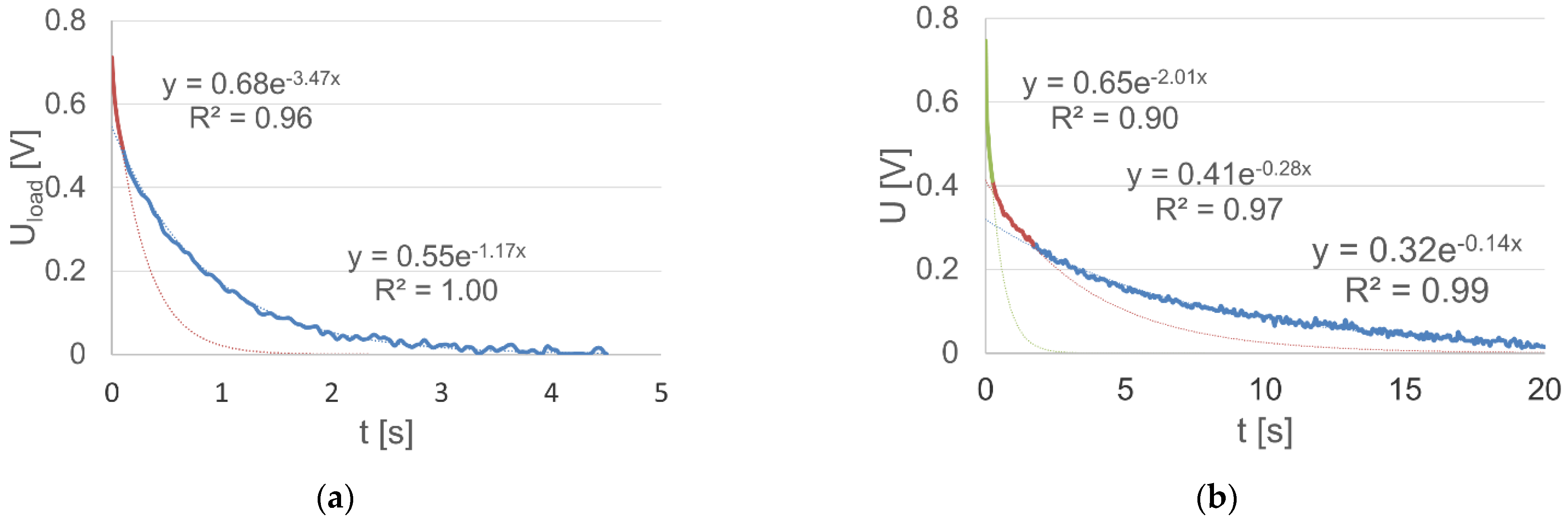 Energies 14 07212 g006
