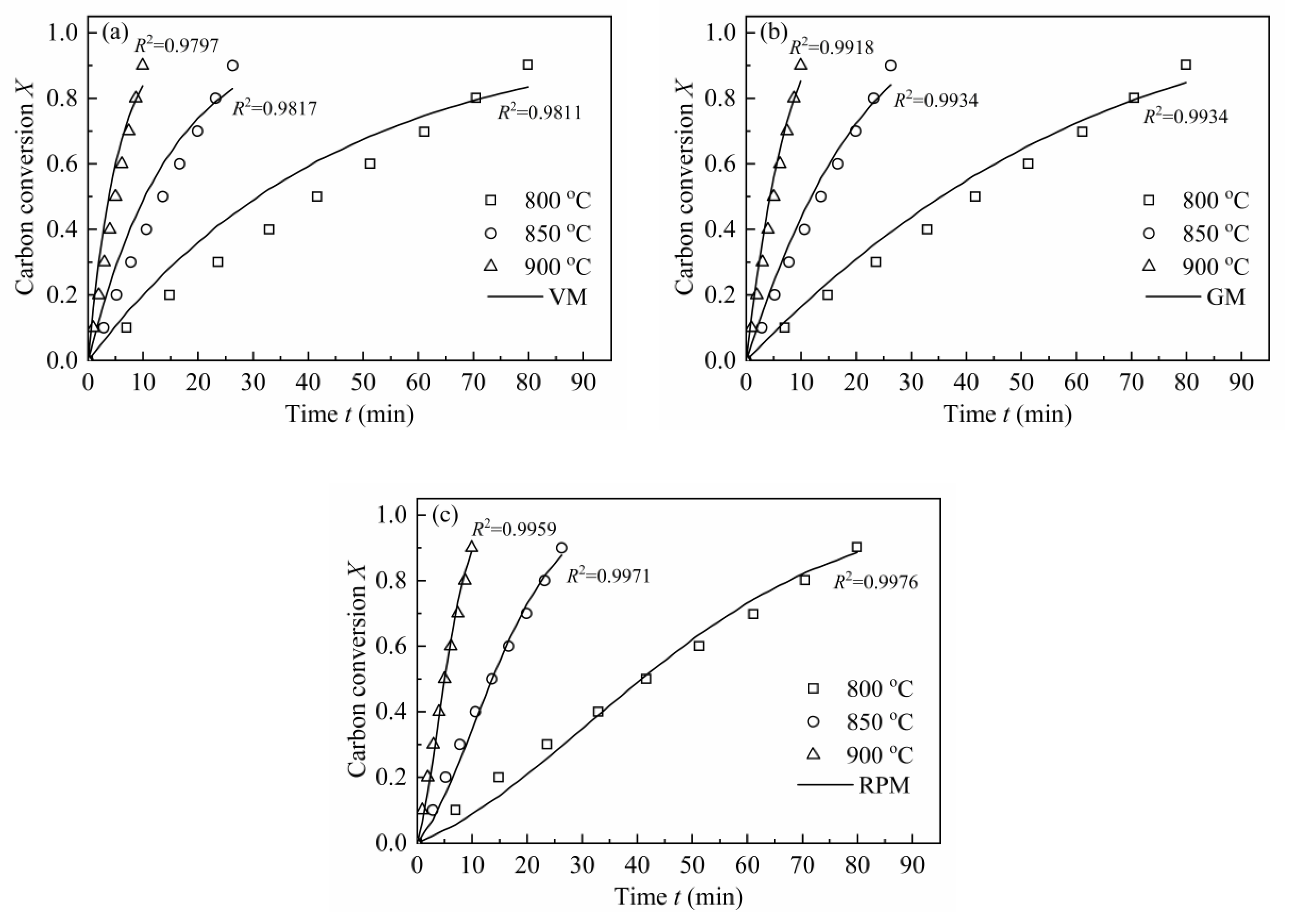 Energies | Free Full-Text | Experimental and Kinetic Studies on Steam ...