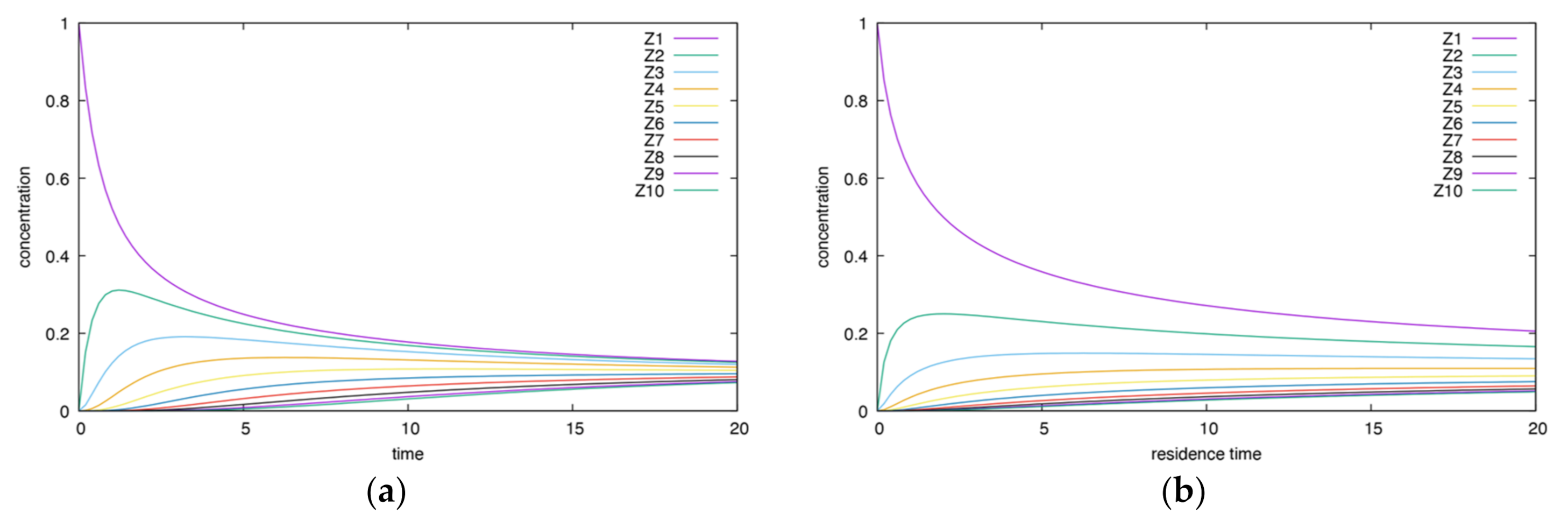 Energies 14 07230 g0a1