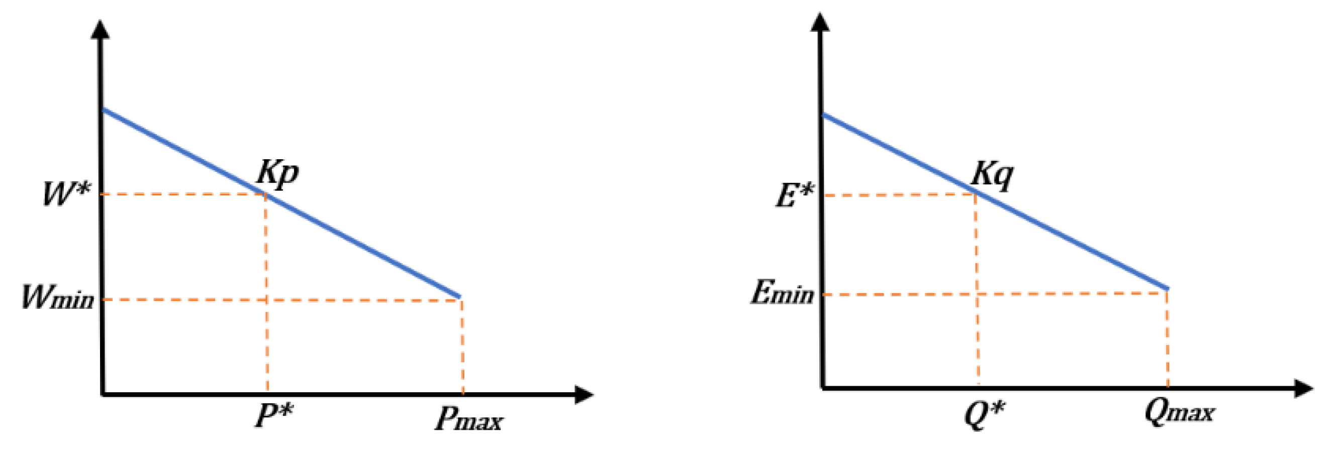 Energies | Free Full-Text | Strategies for Controlling Microgrid ...