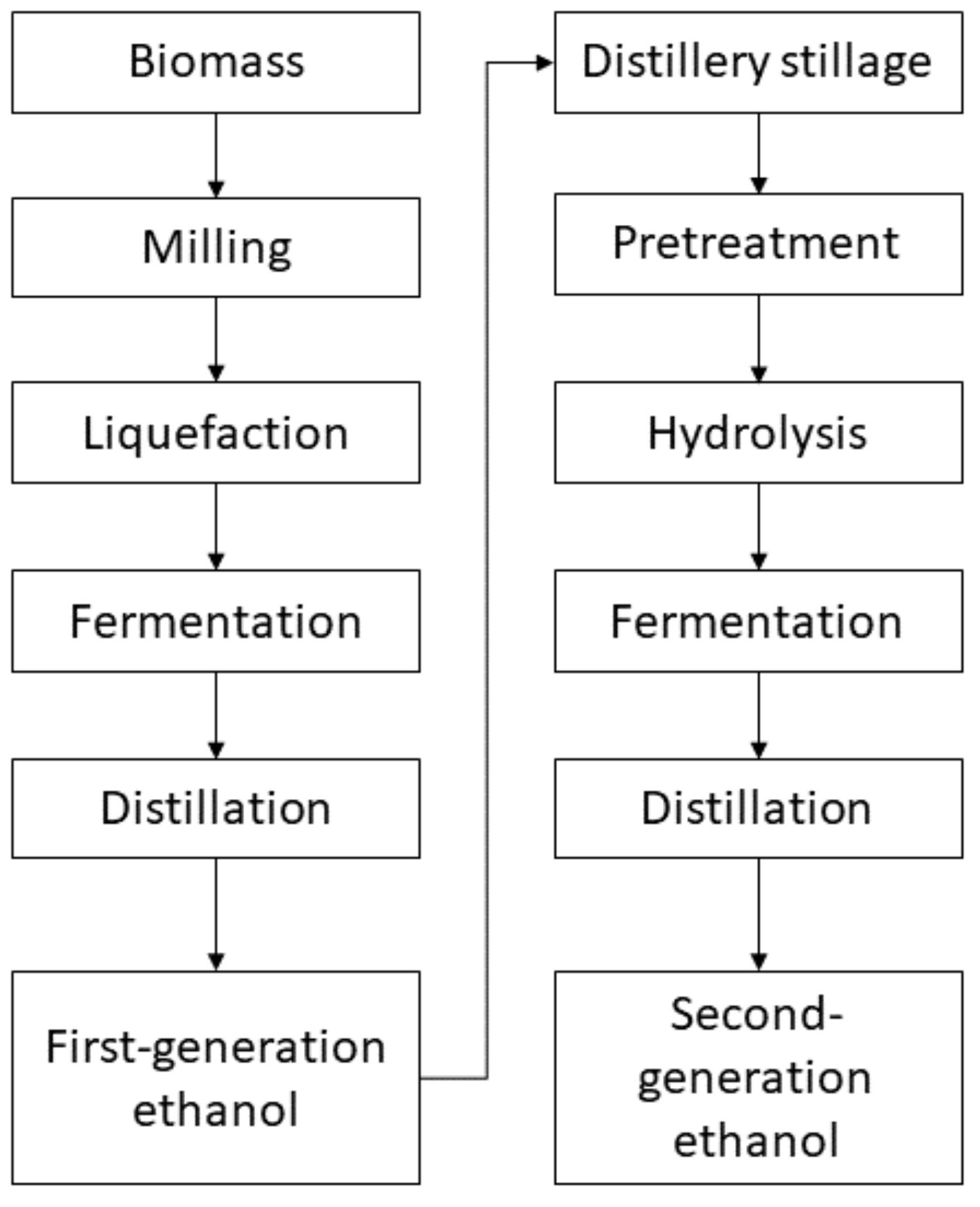 Energies 14 07235 g003