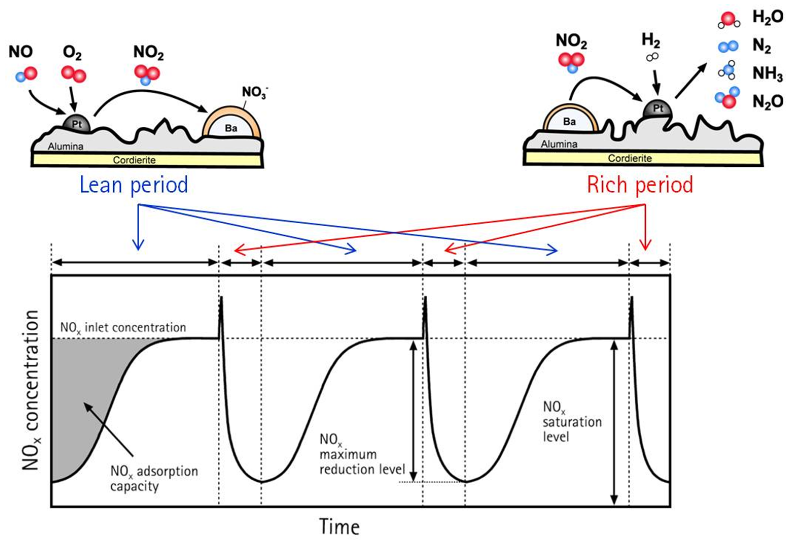 Energies | Free Full-Text | NOx Emission of a Correlation between the ...