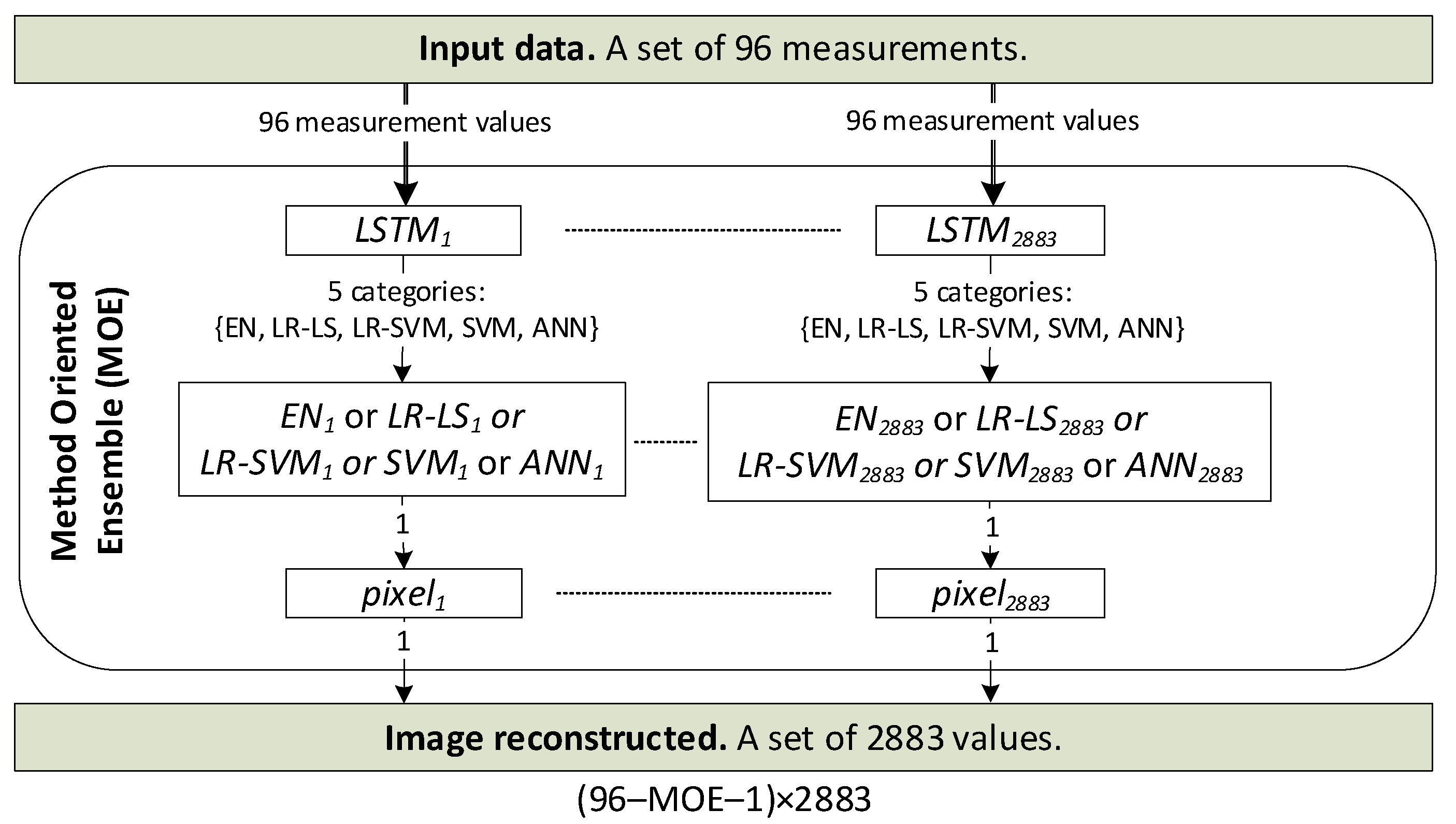 Energies 14 07269 g001