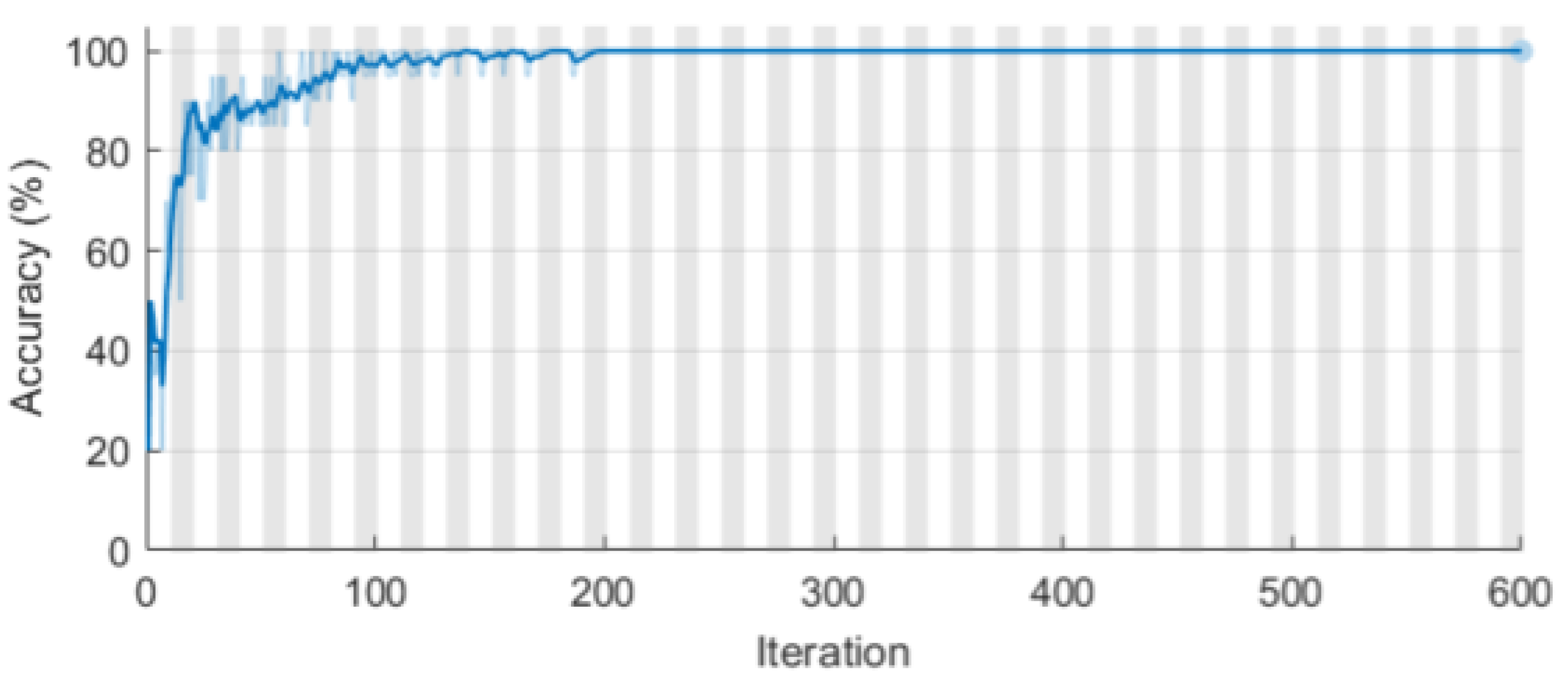 Energies 14 07269 g007