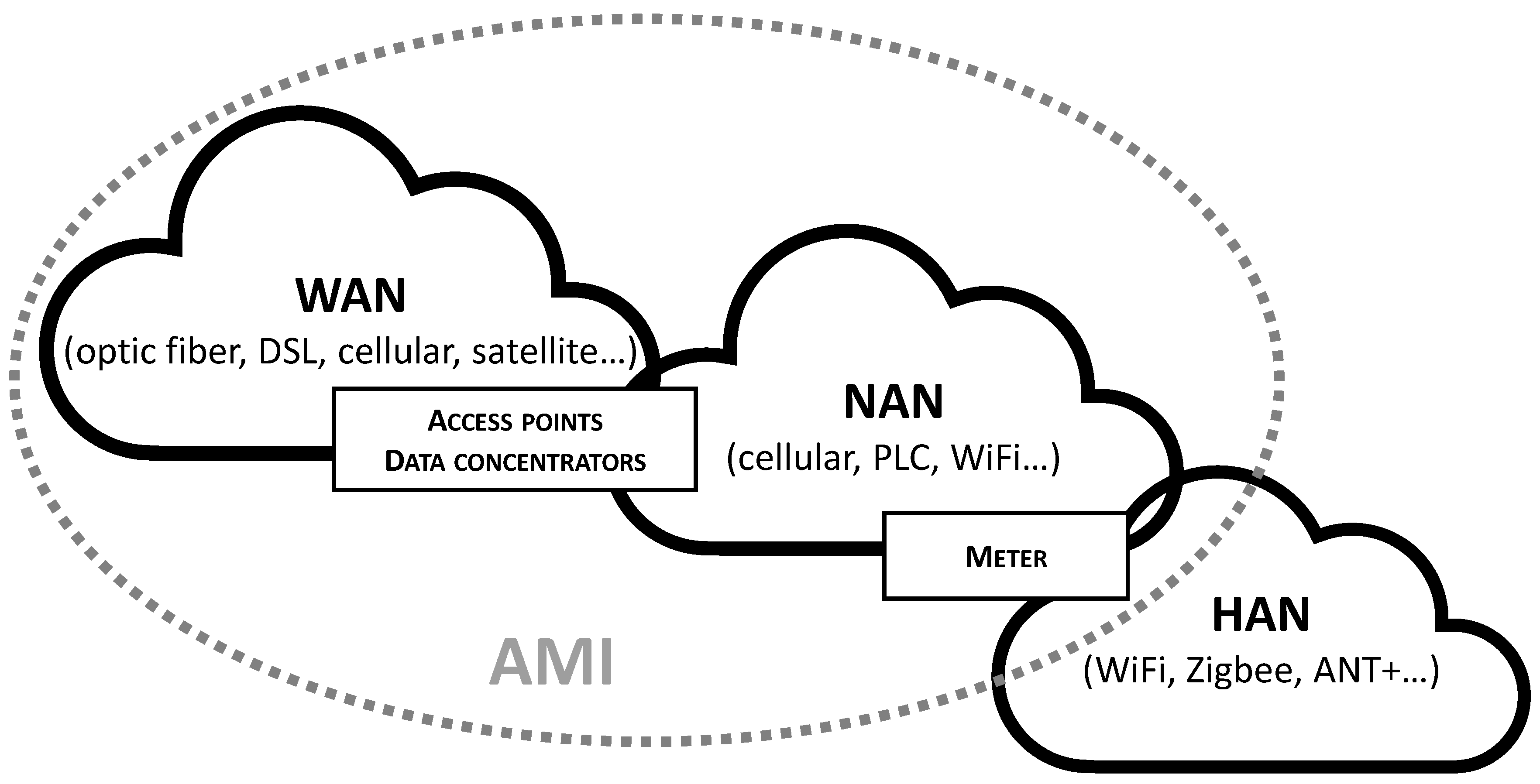 Energies 14 07273 g005