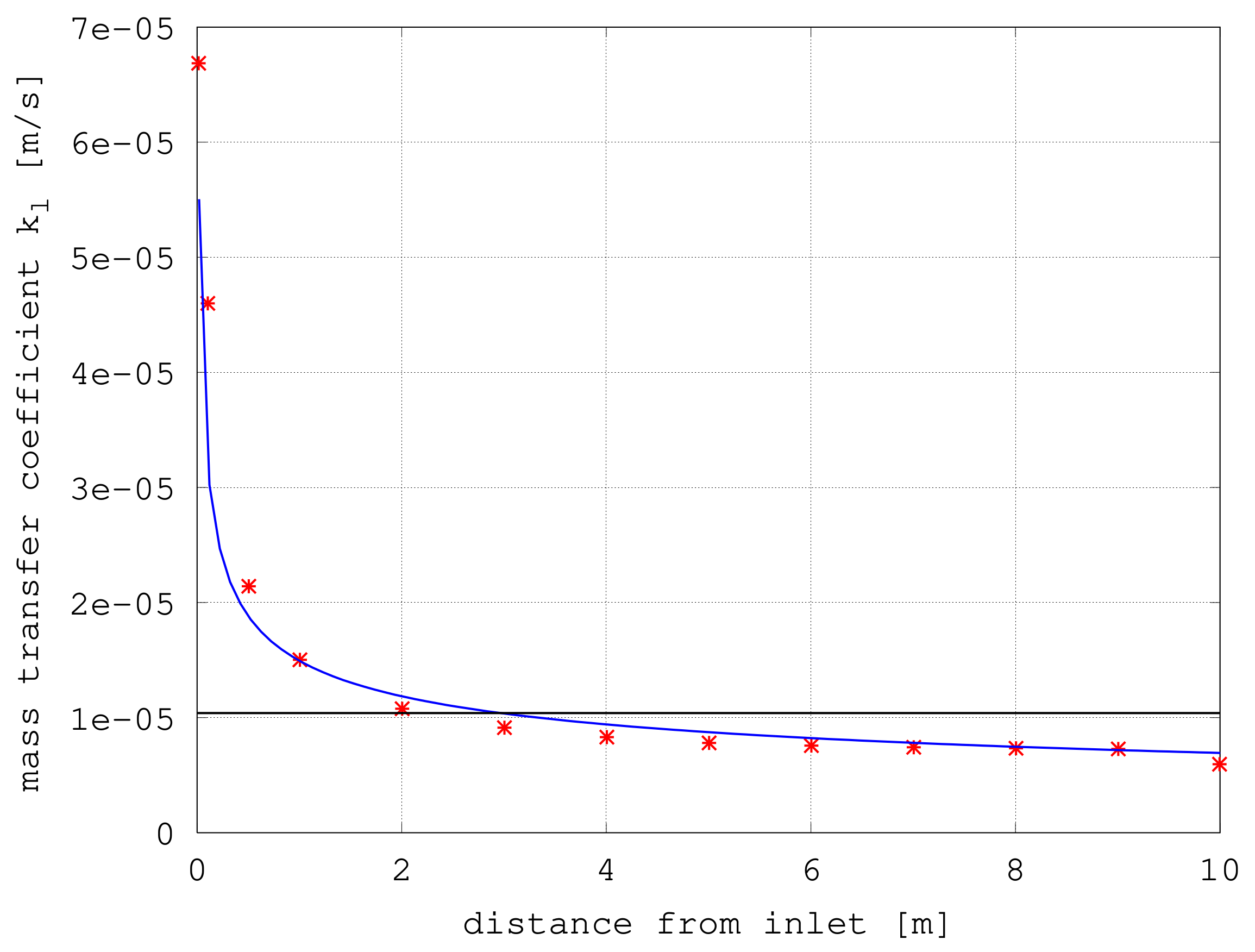 CASE STUDY] Analisi fluidodinamiche e strutturali su concentratori