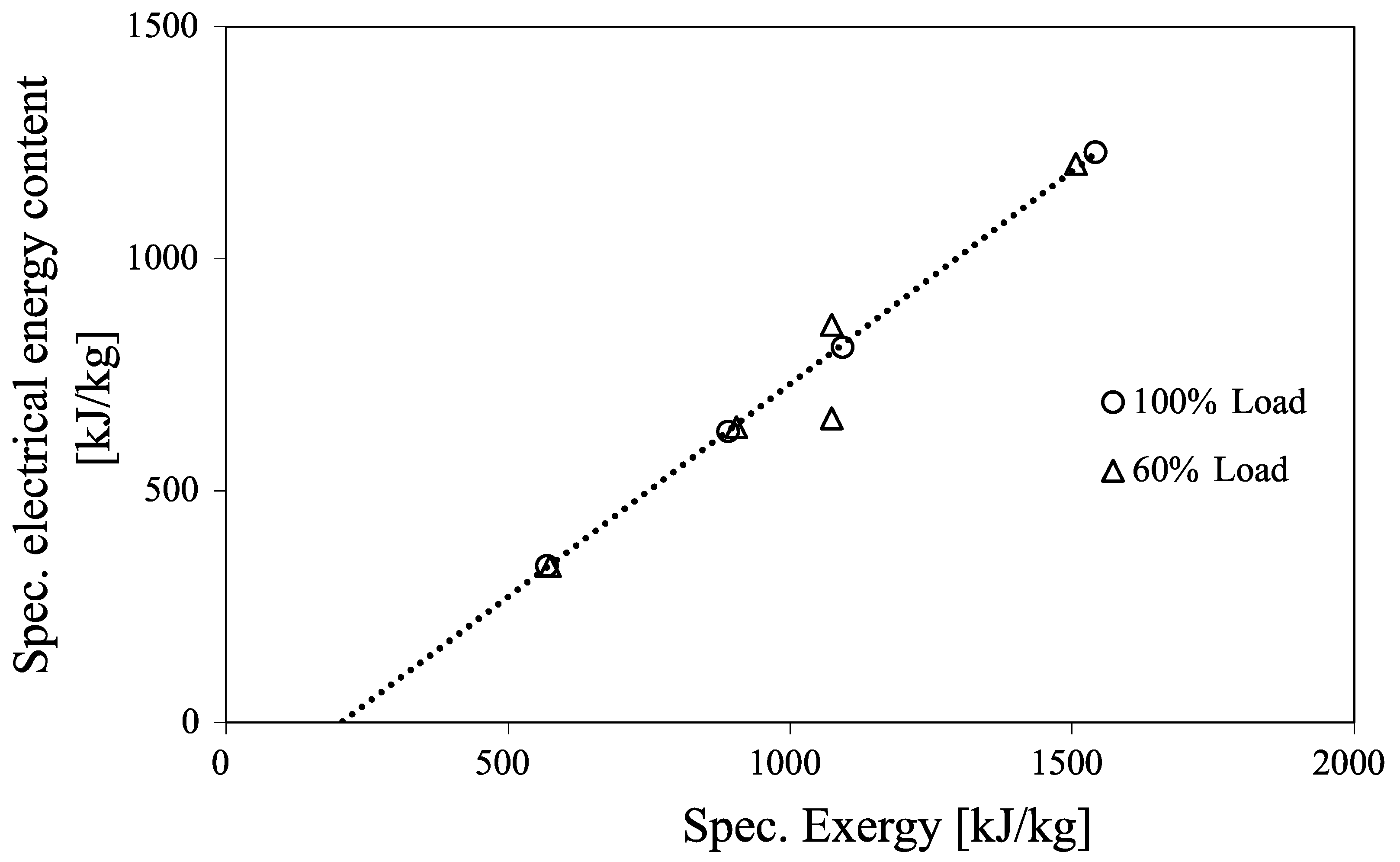 Energies 14 07285 g007