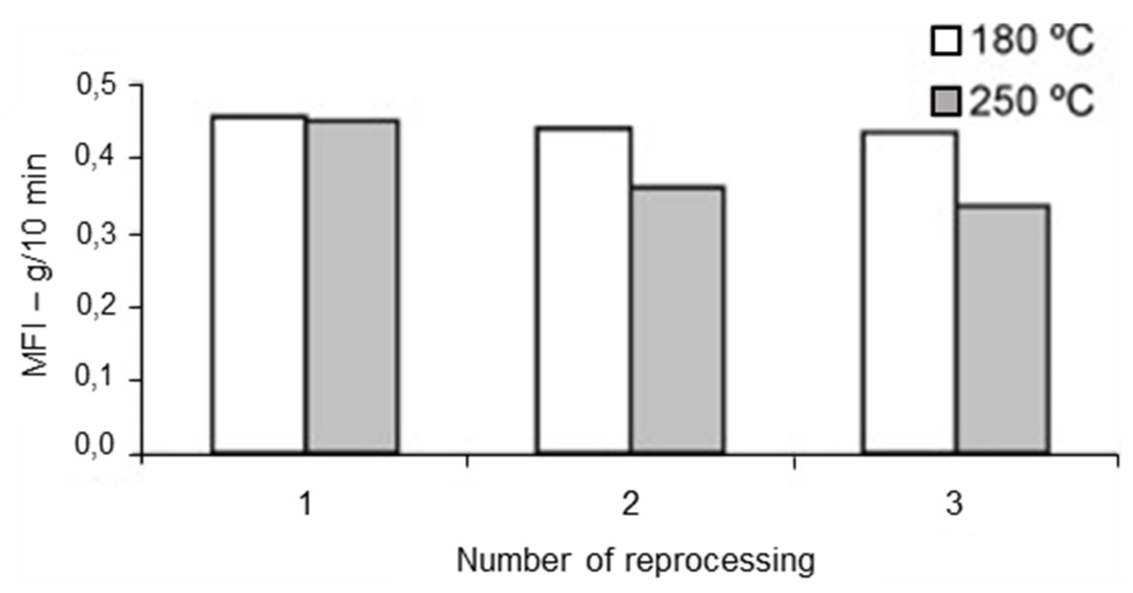 Energies 14 07306 g008