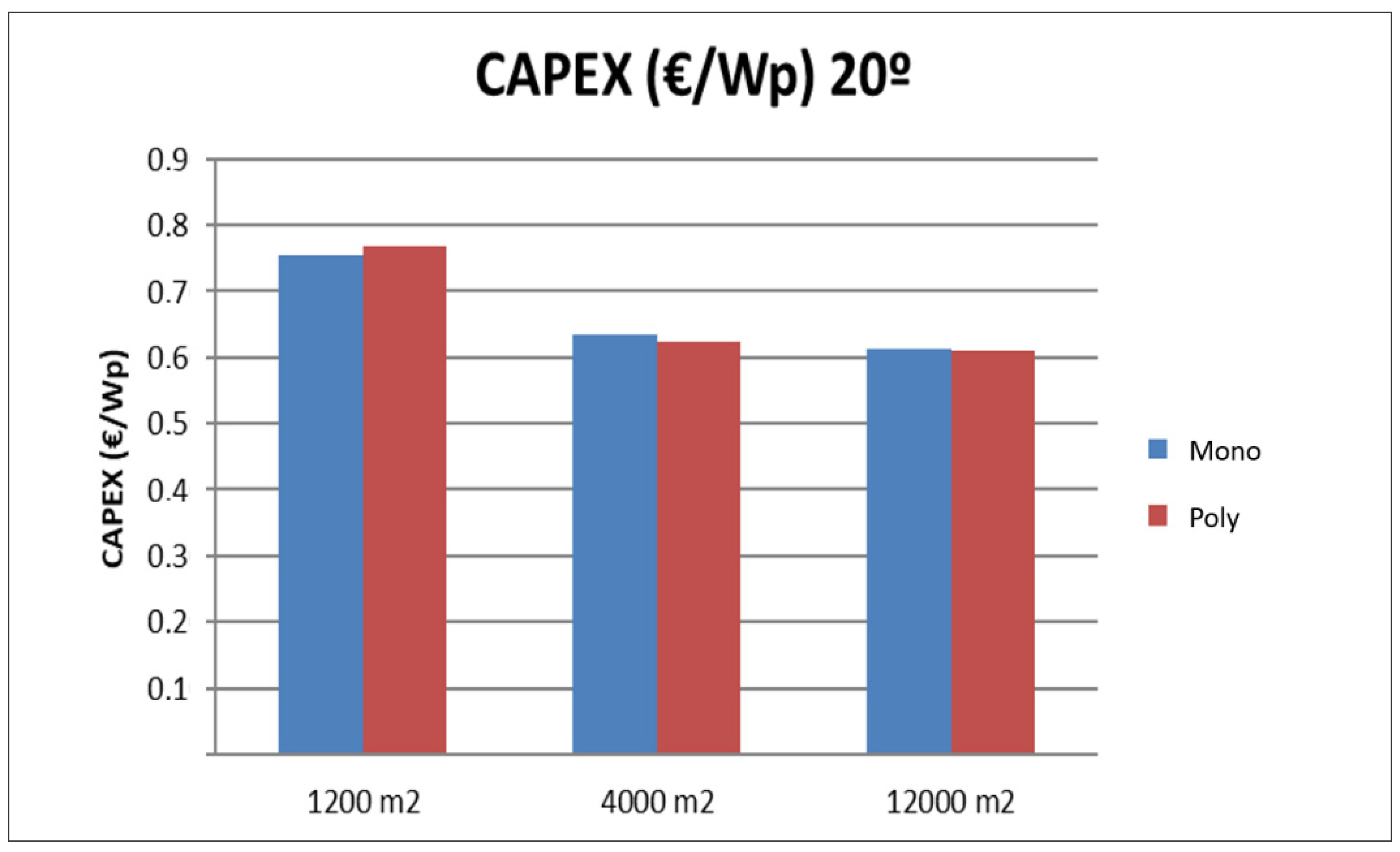 Energies 14 07307 g010