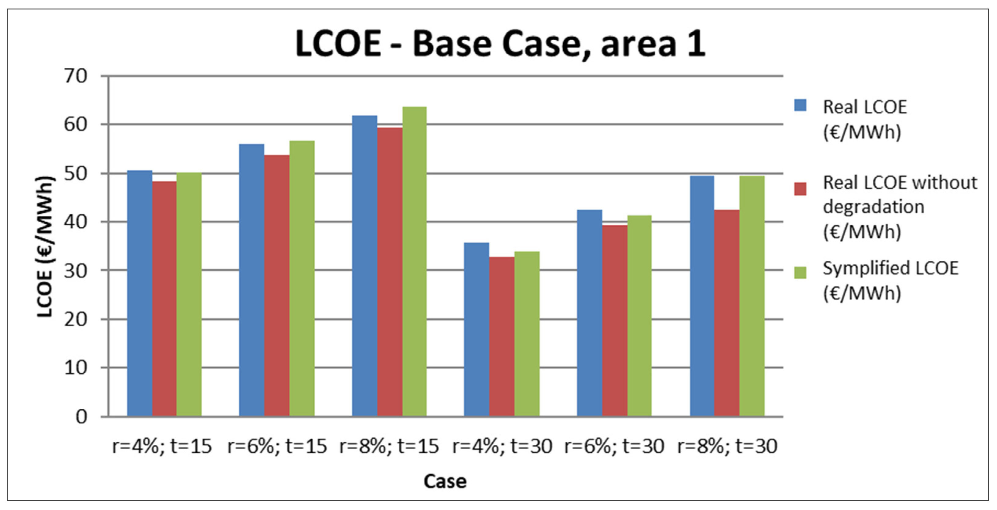 Energies 14 07307 g018