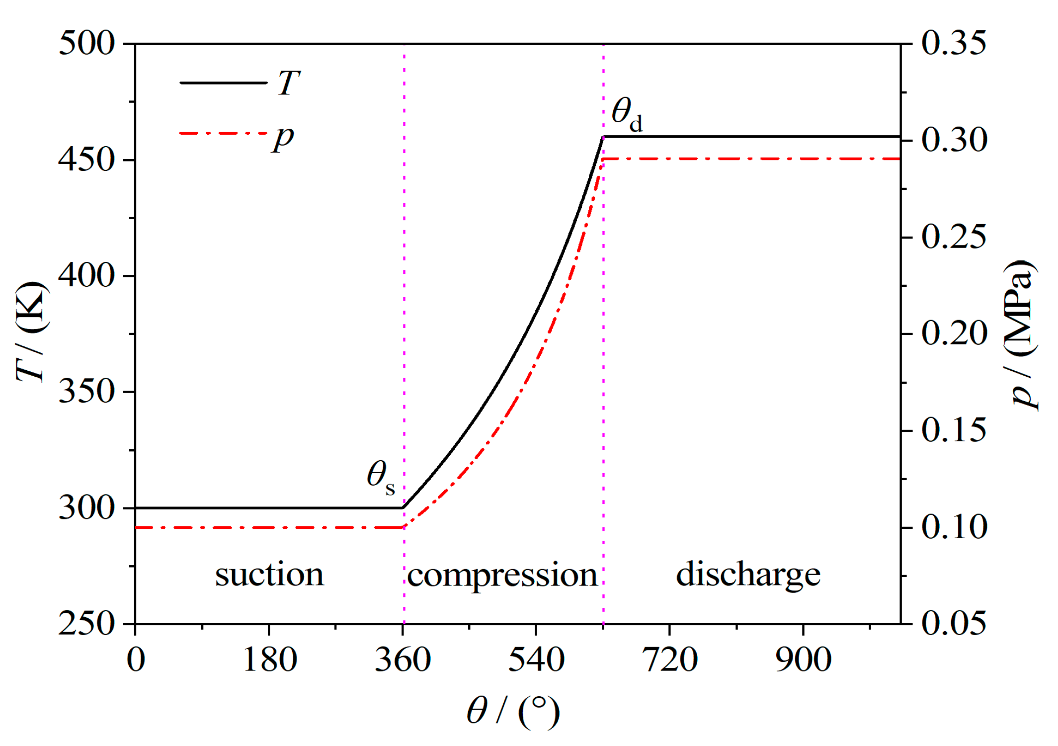 Energies 14 07329 g004