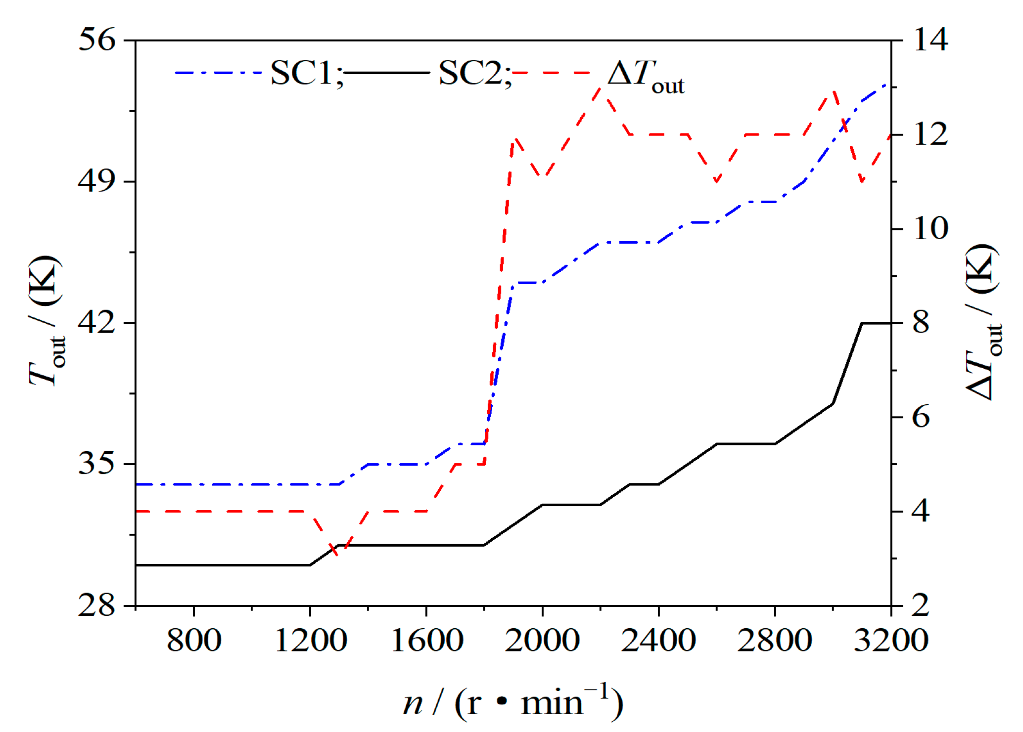 Energies 14 07329 g013