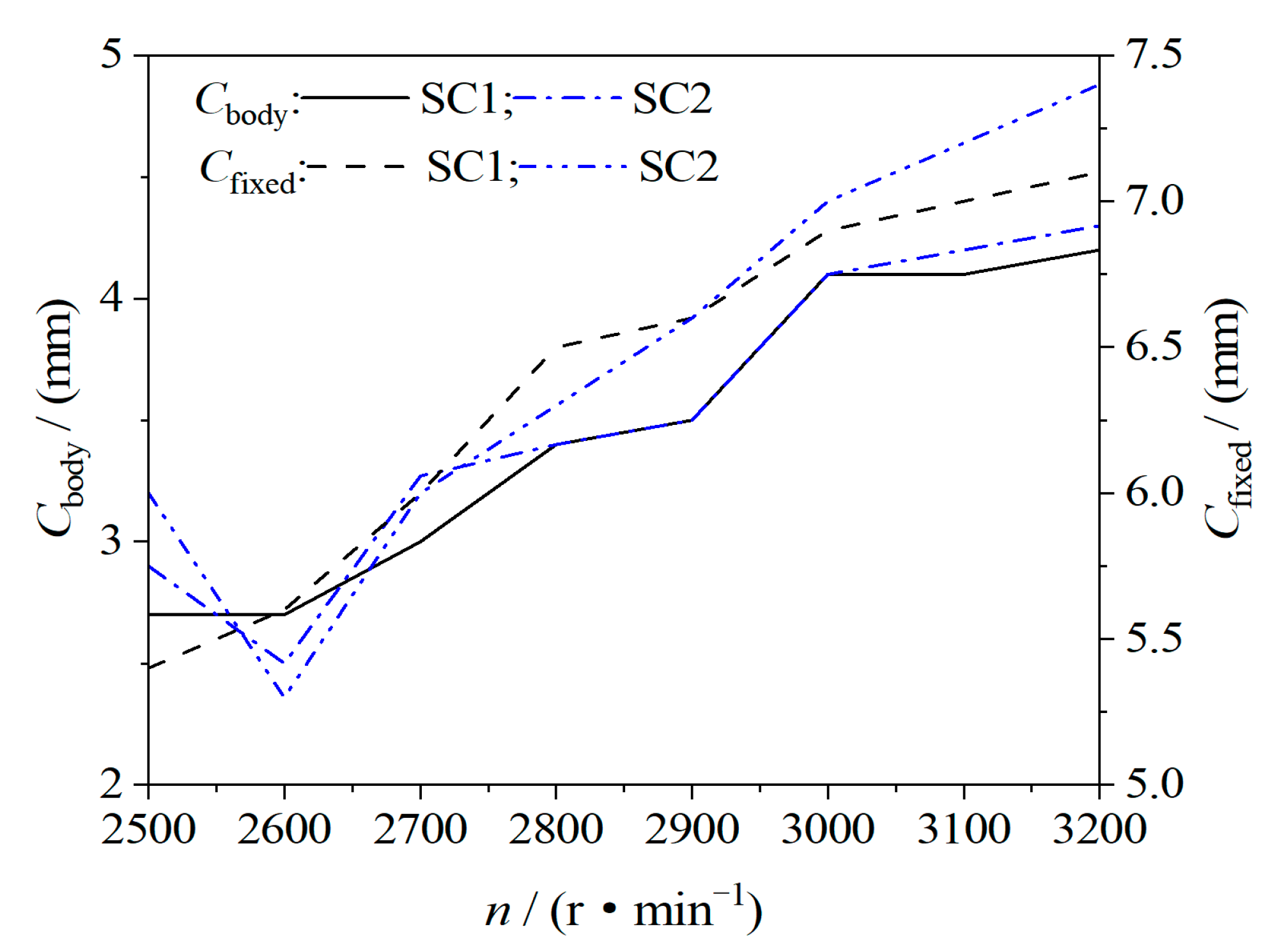 Energies 14 07329 g014