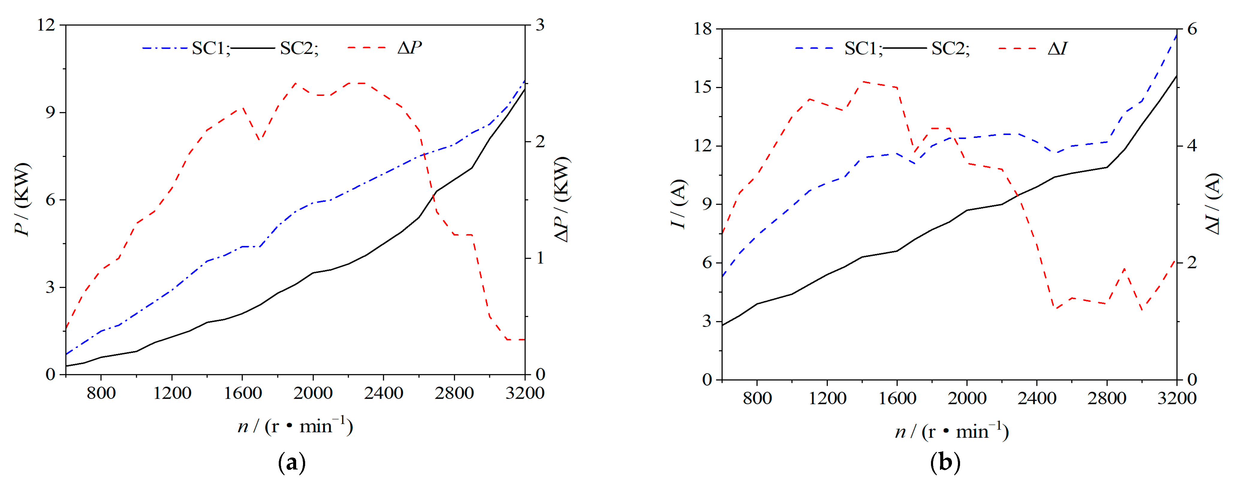 Energies 14 07329 g015