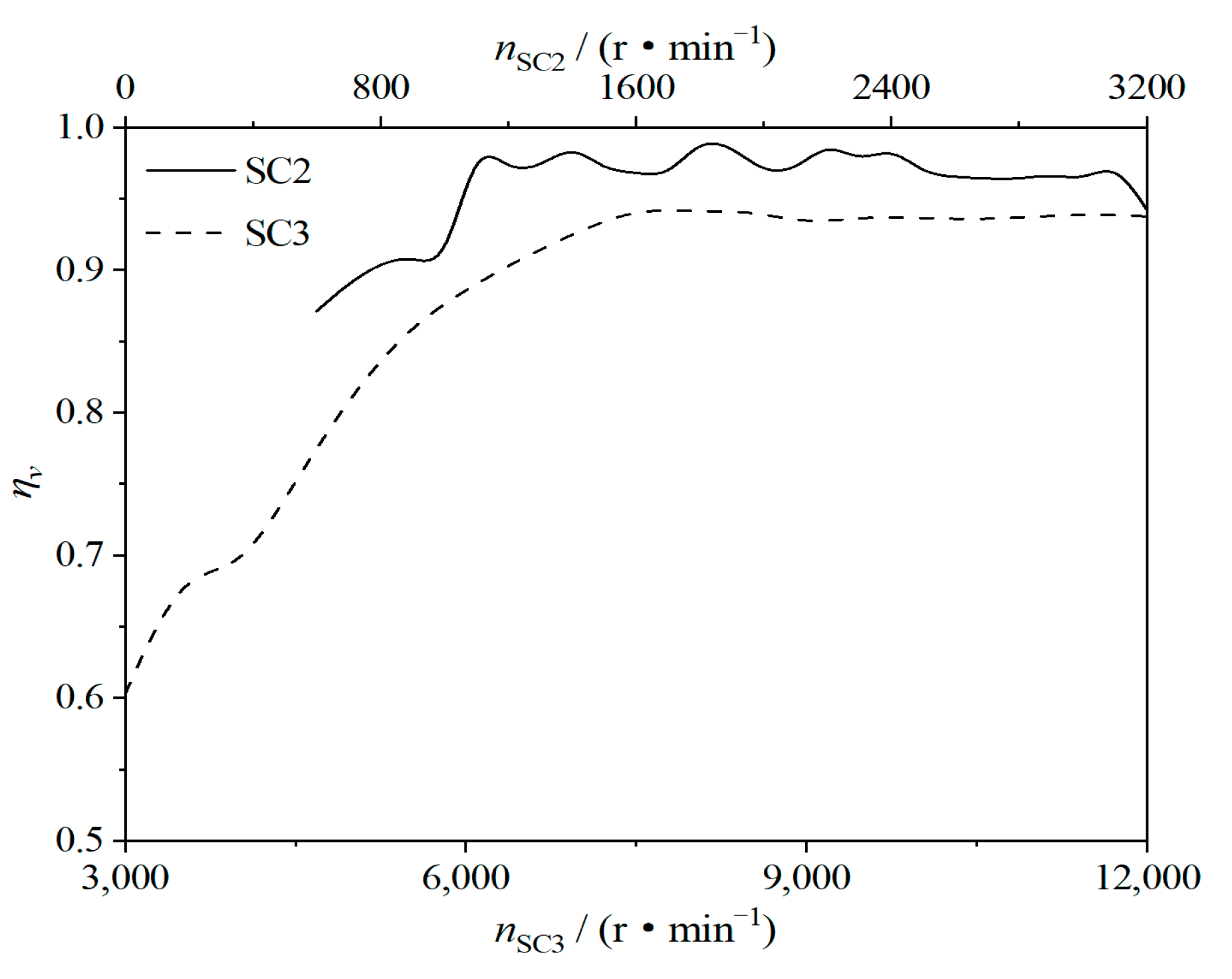 Energies 14 07329 g016