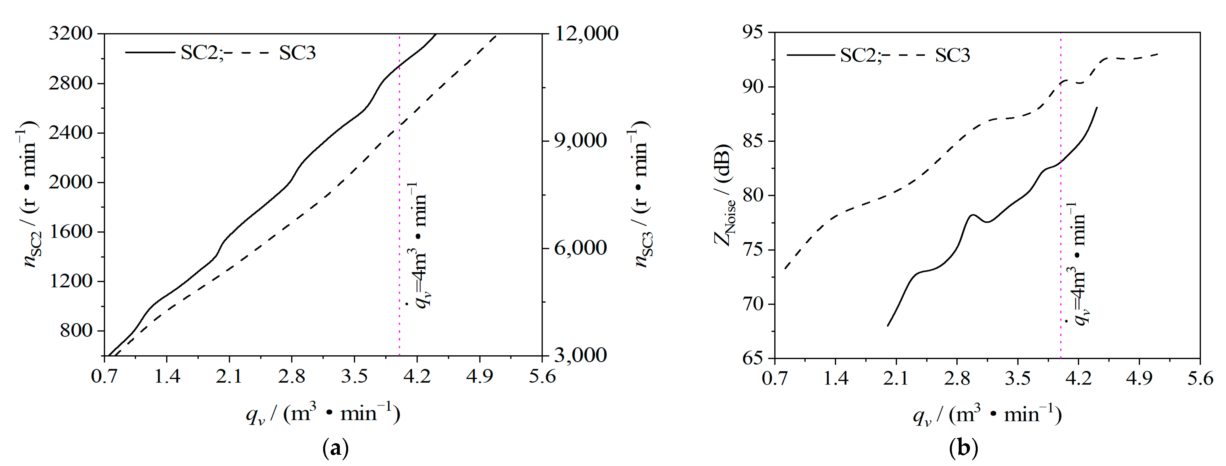 Energies 14 07329 g017
