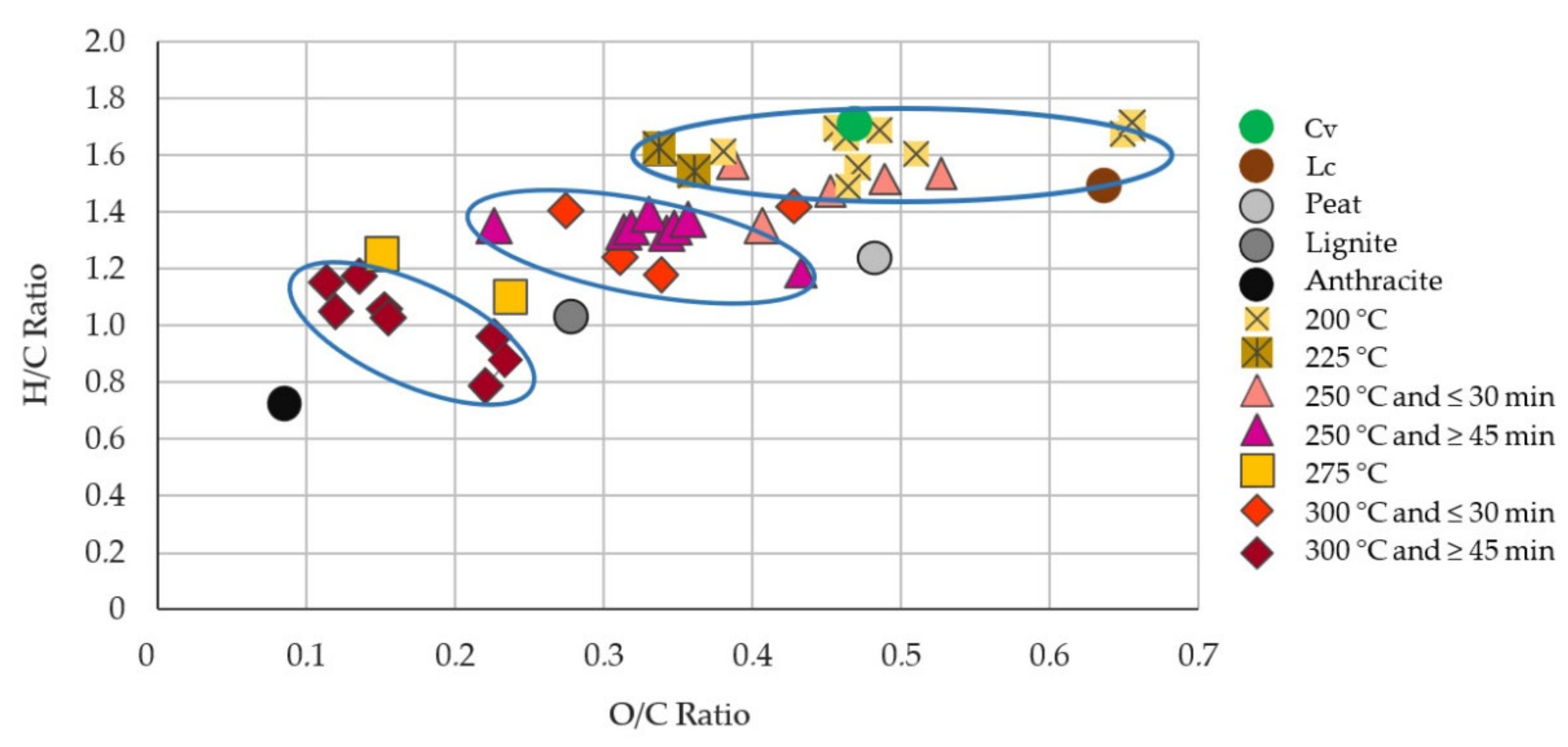 Energies 14 07330 g002