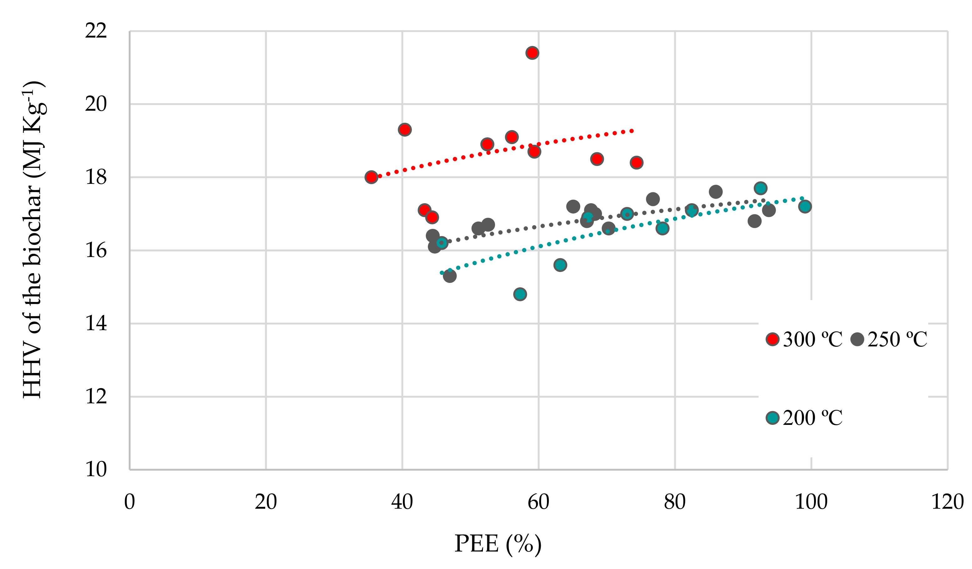 Energies 14 07330 g003