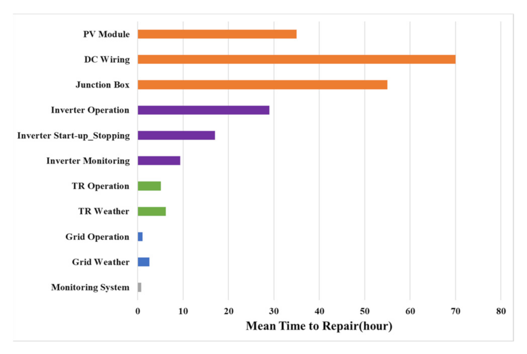 Energies 14 07346 g004