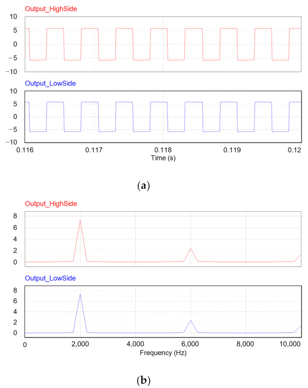 Energies 14 07346 g013