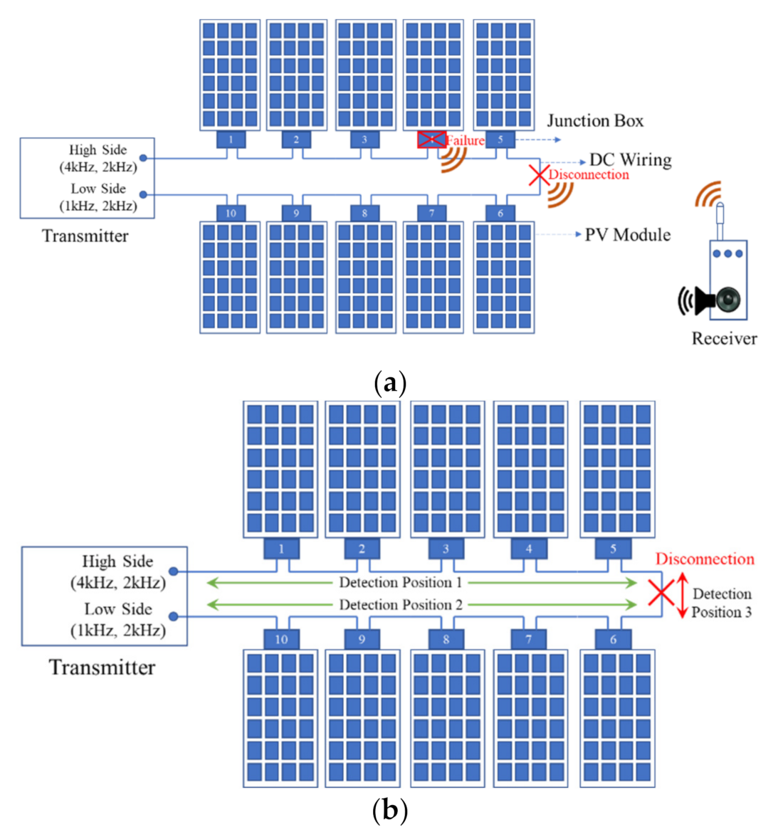 Energies 14 07346 g014