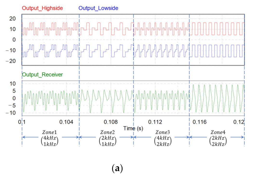 Energies 14 07346 g017a