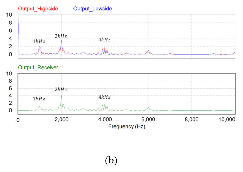Energies 14 07346 g017b