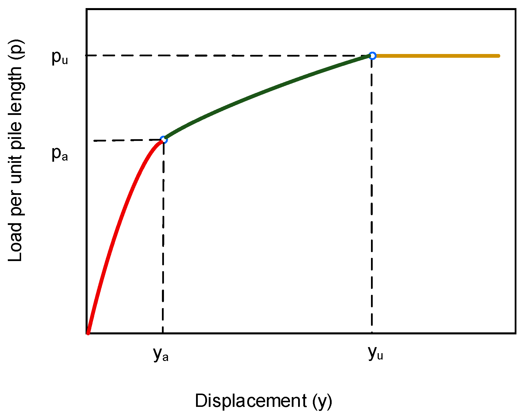 Energies 14 07347 g0a1