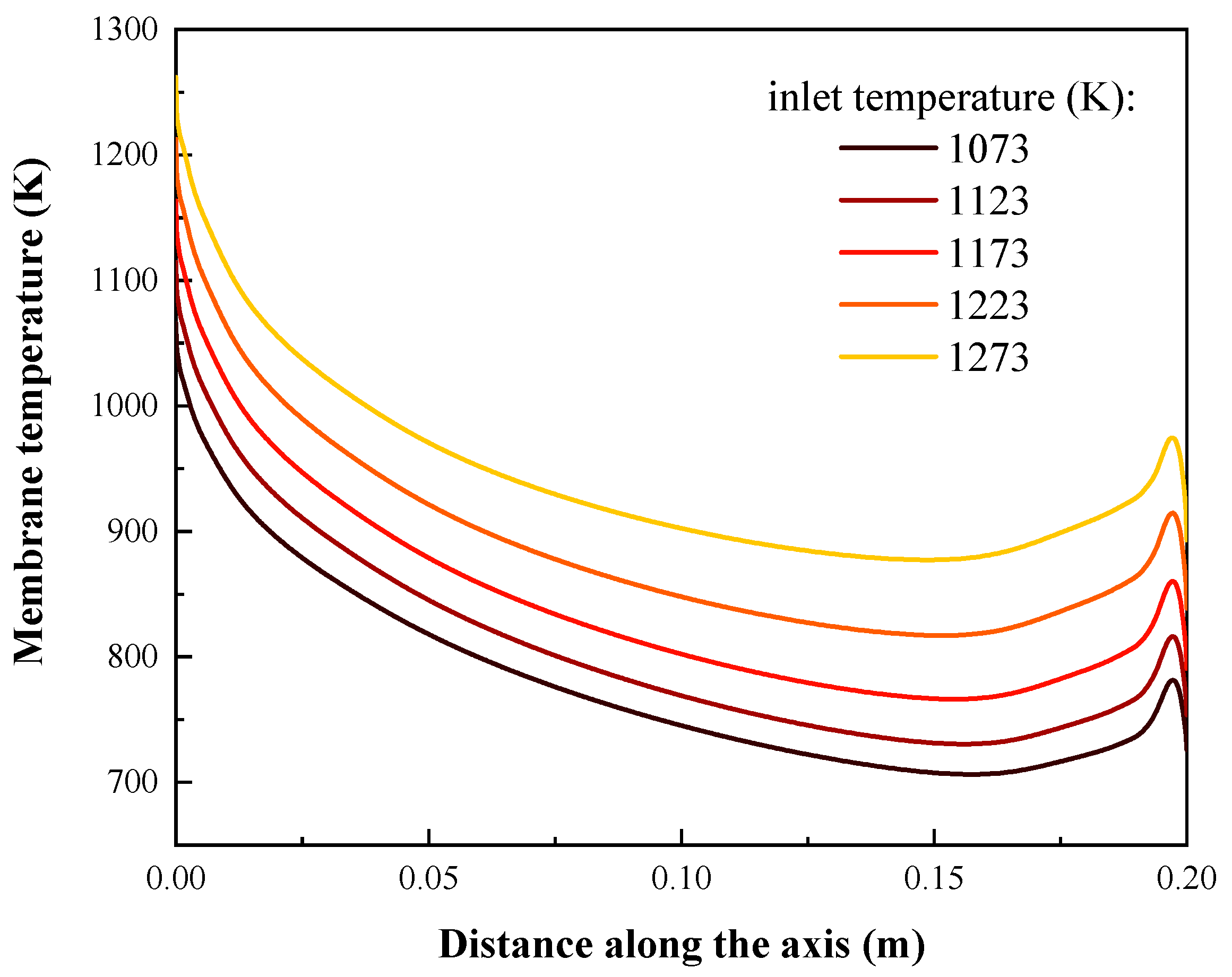 Energies 14 07348 g004