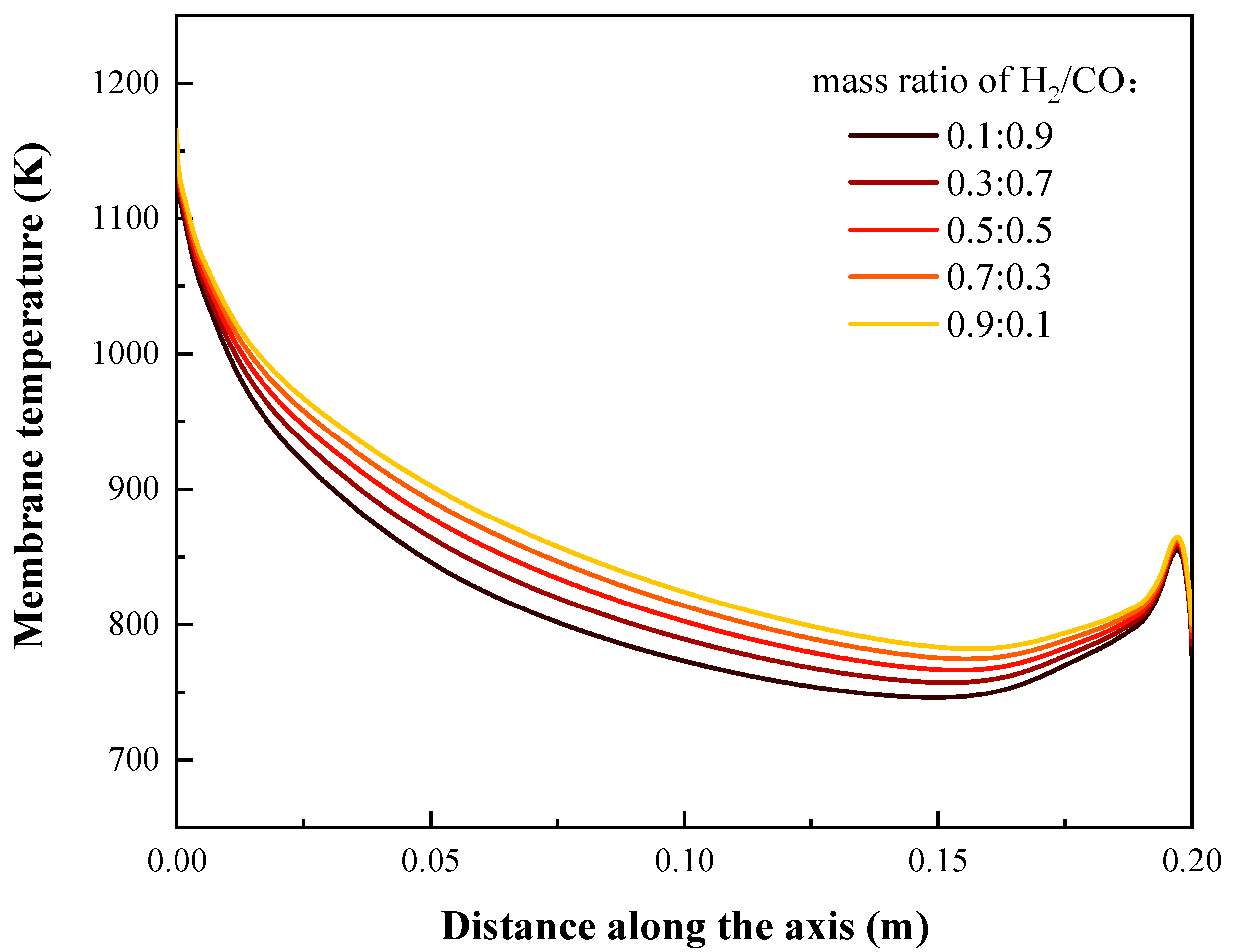 Energies 14 07348 g010