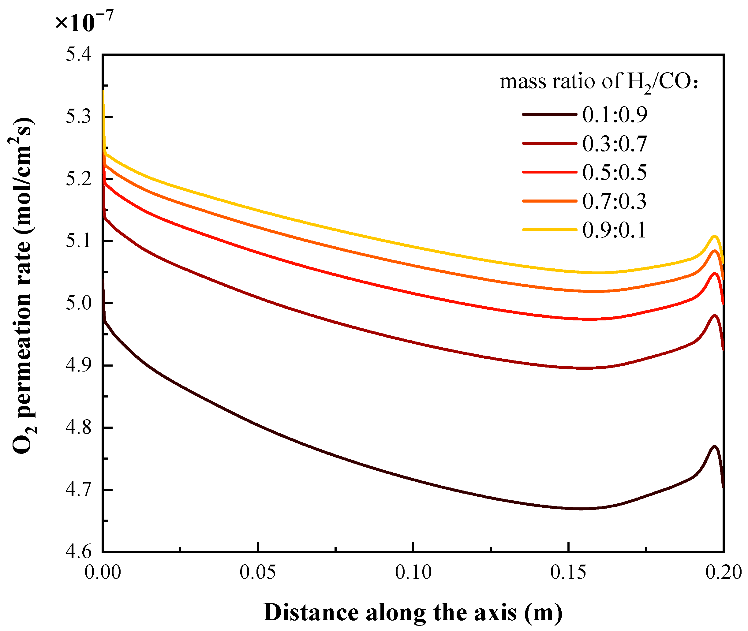 Energies 14 07348 g011