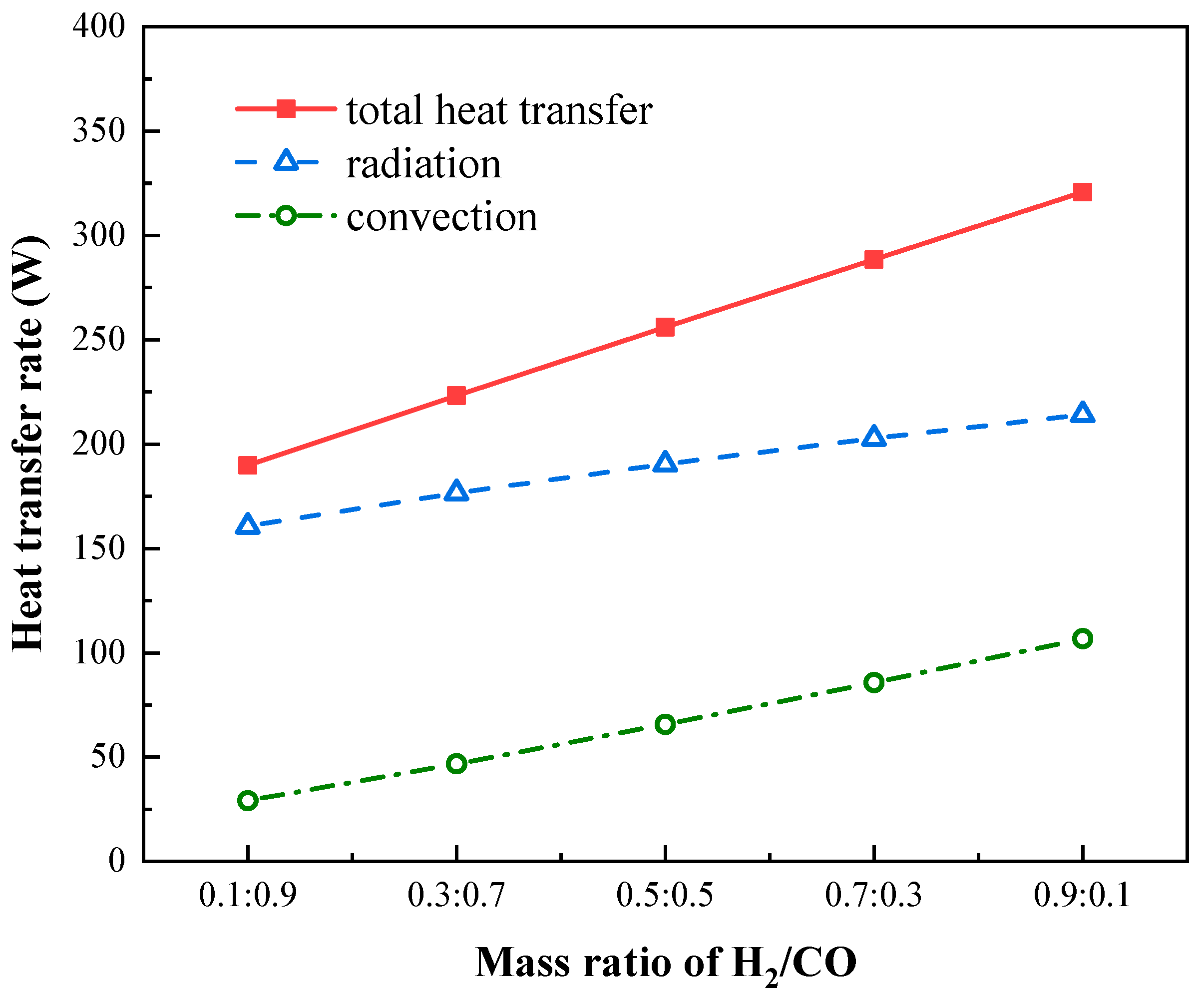 Energies 14 07348 g012