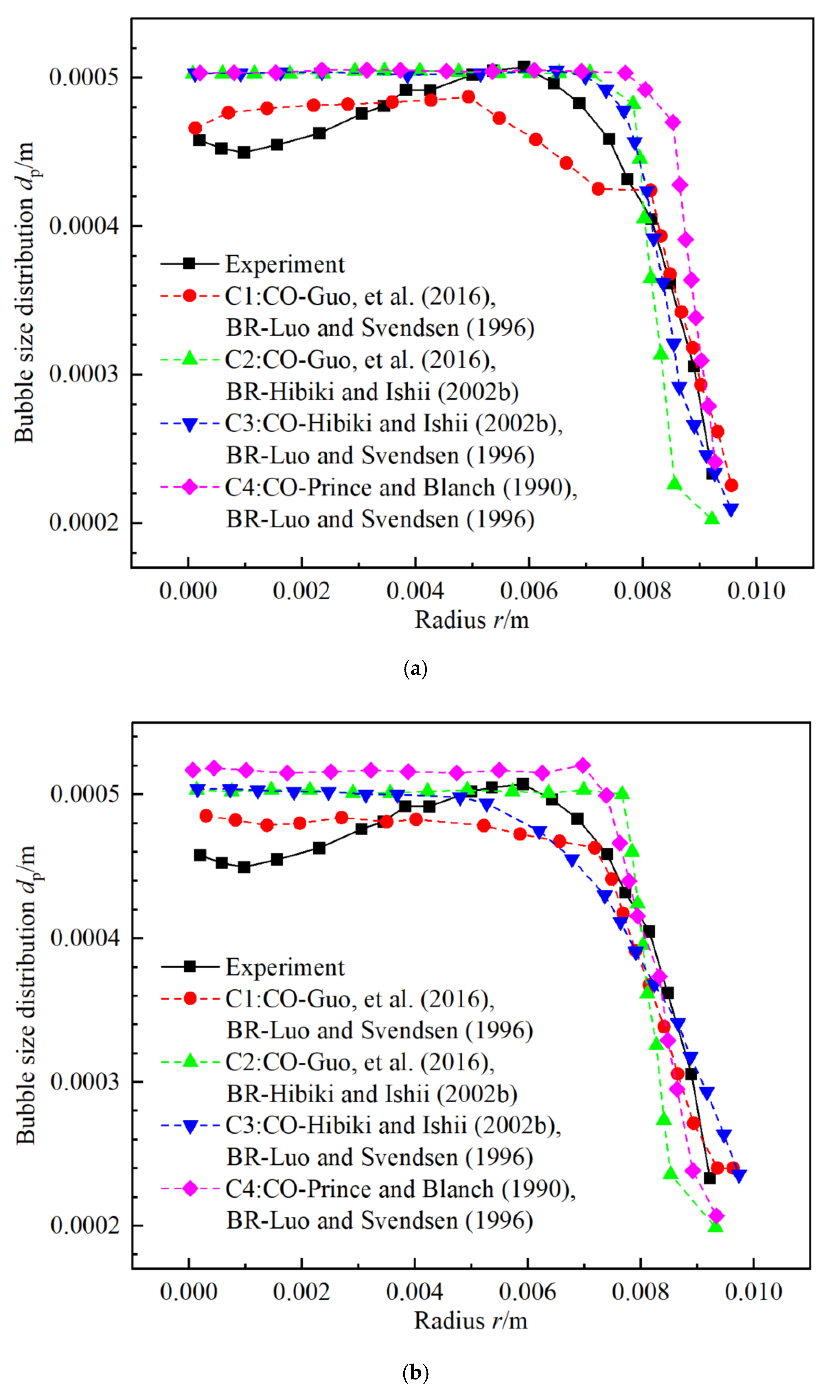 Energies 14 07357 g004