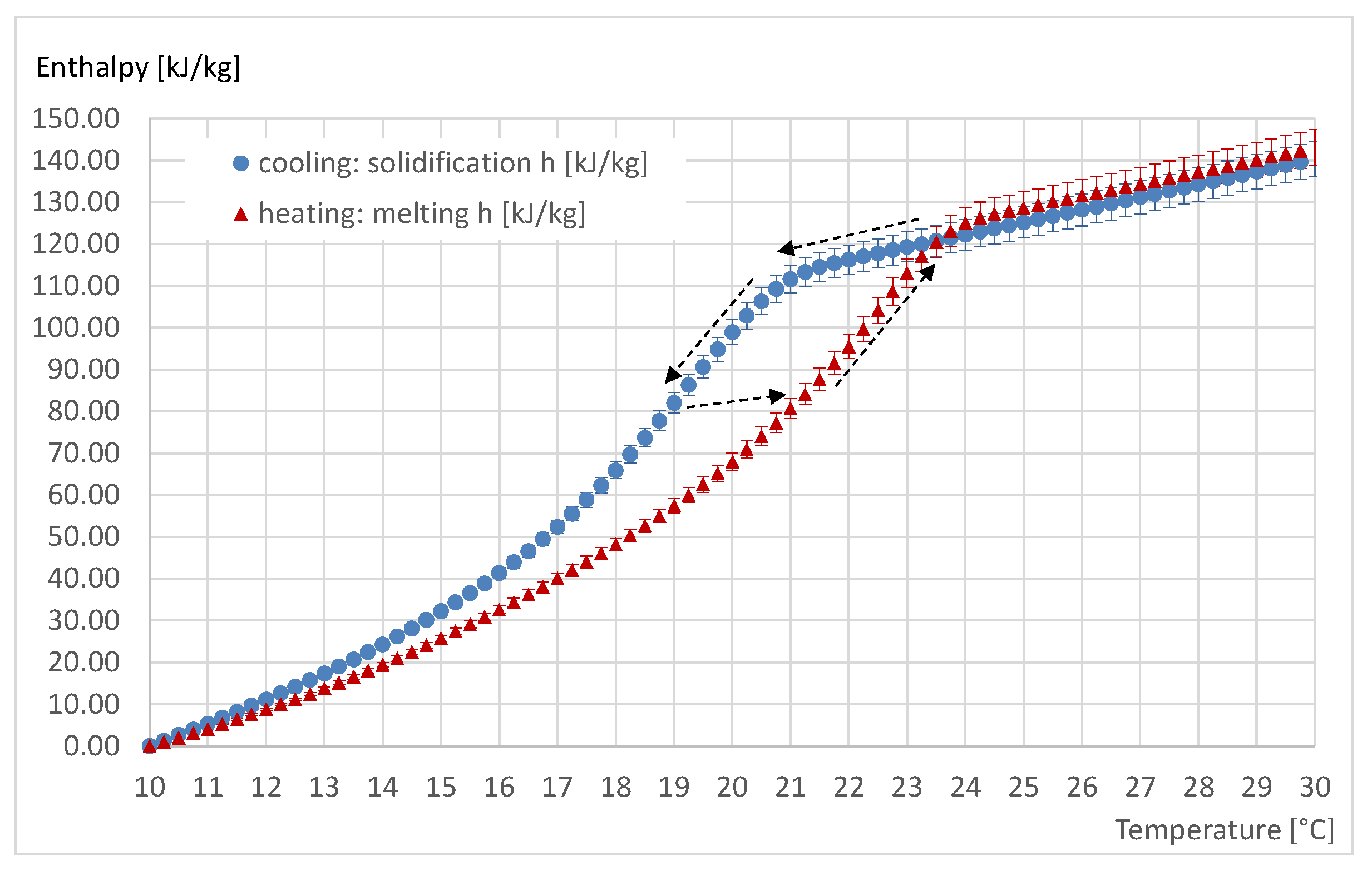 Energies 14 07363 g004