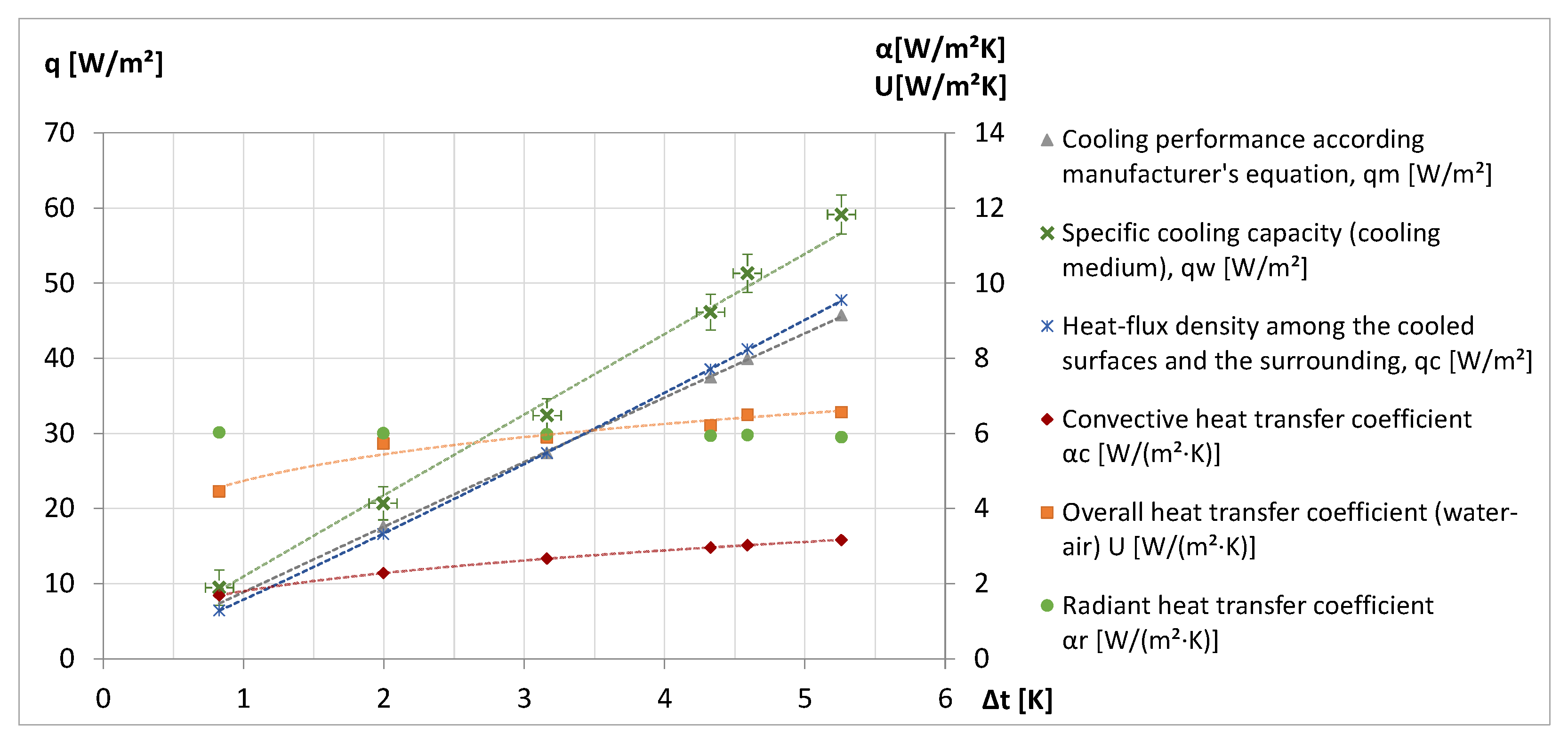 Energies 14 07363 g005