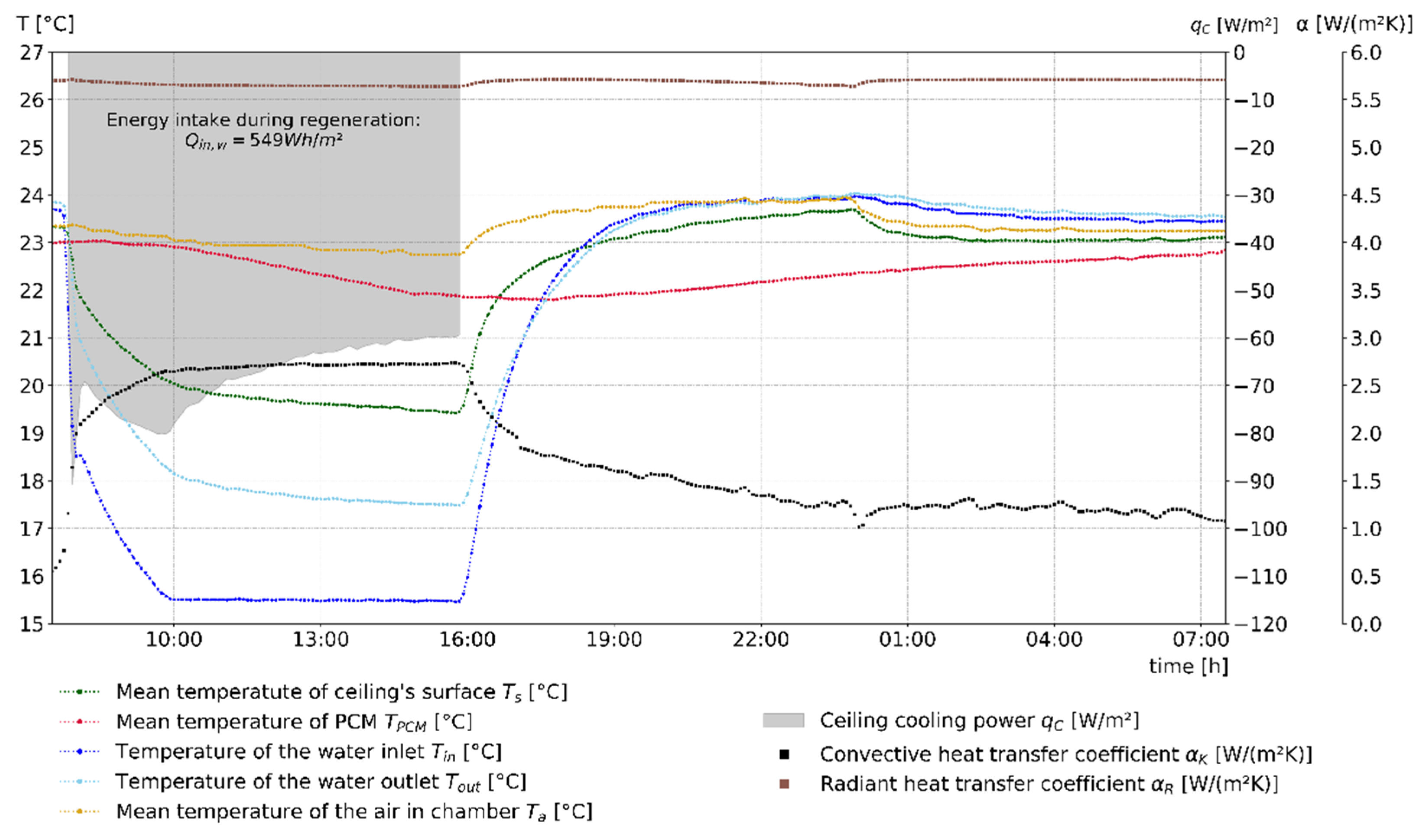 Energies 14 07363 g006