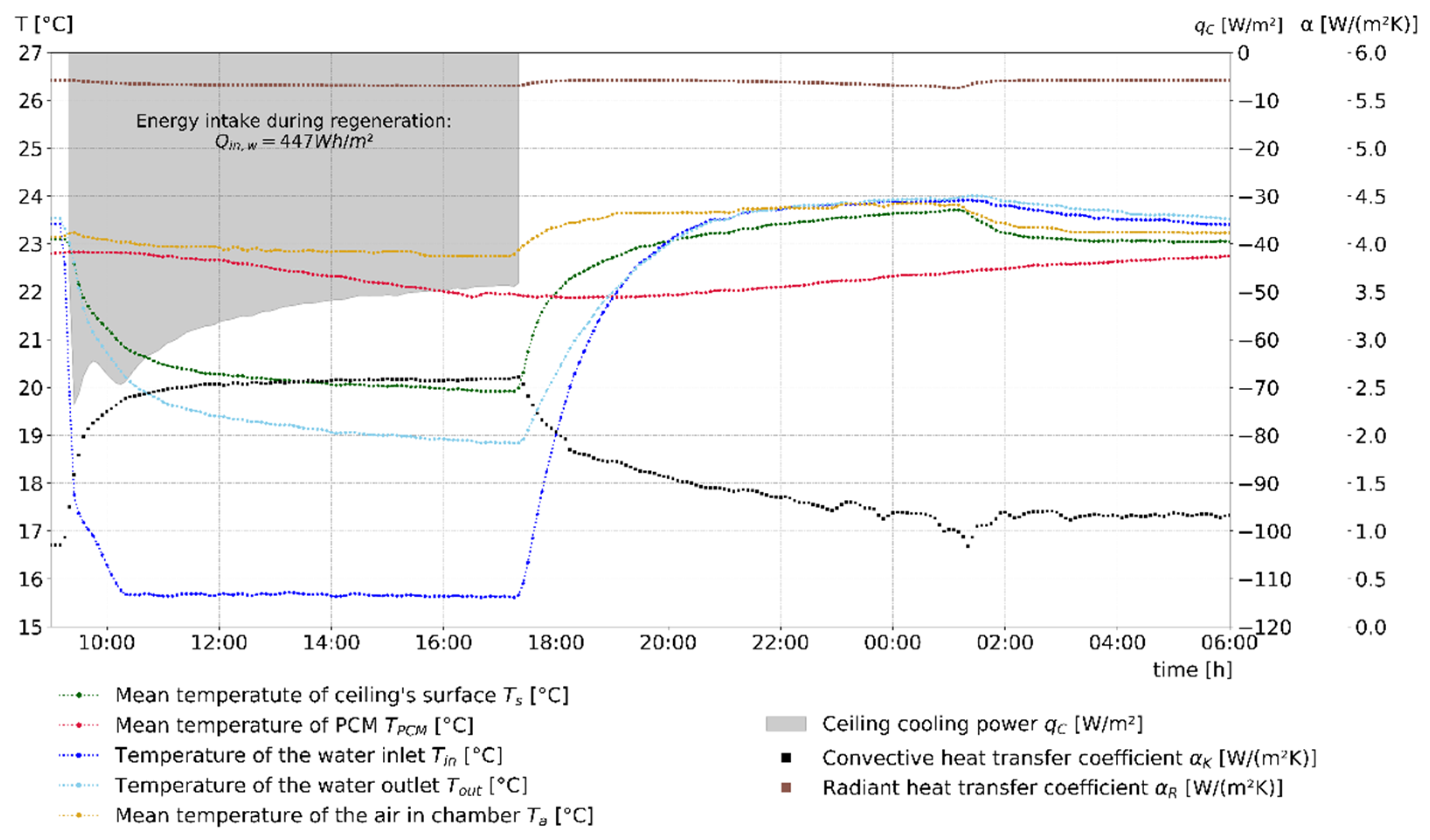 Energies 14 07363 g007
