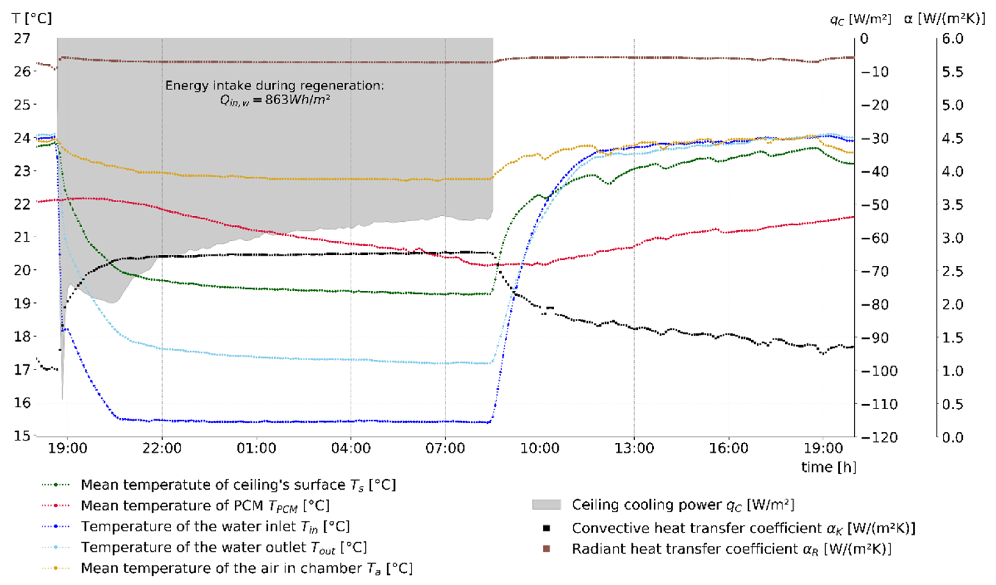 Energies 14 07363 g008