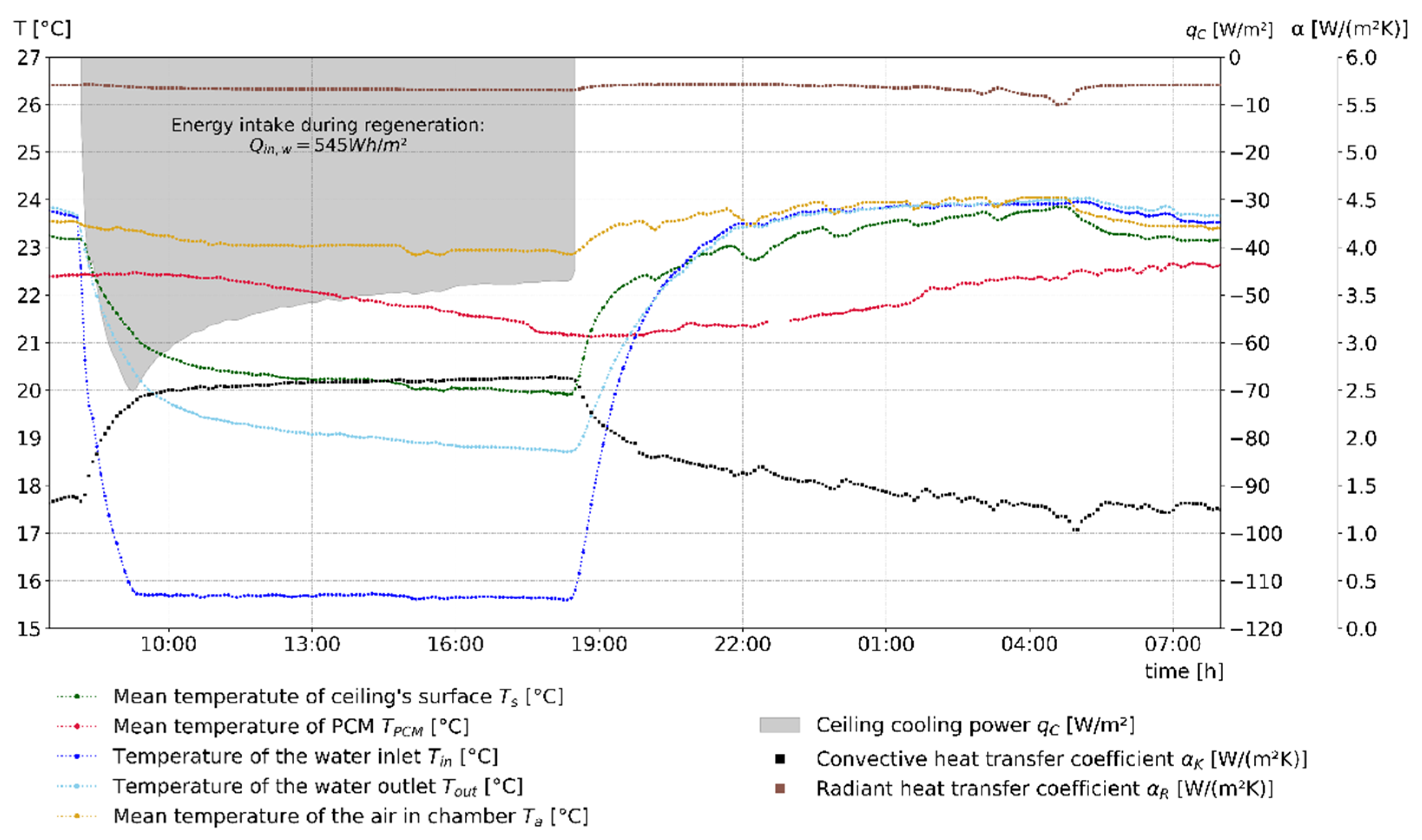 Energies 14 07363 g009