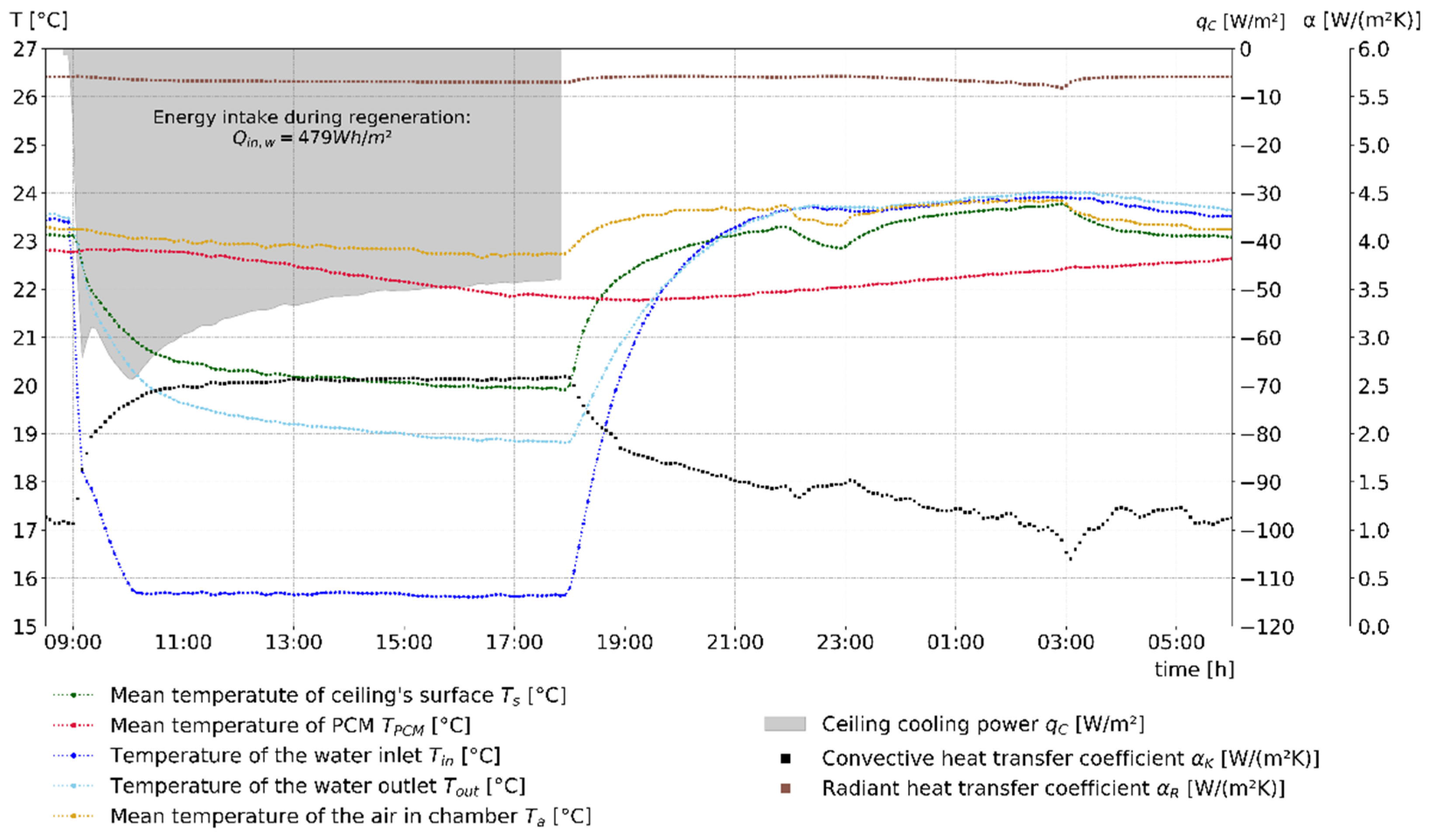 Energies 14 07363 g011